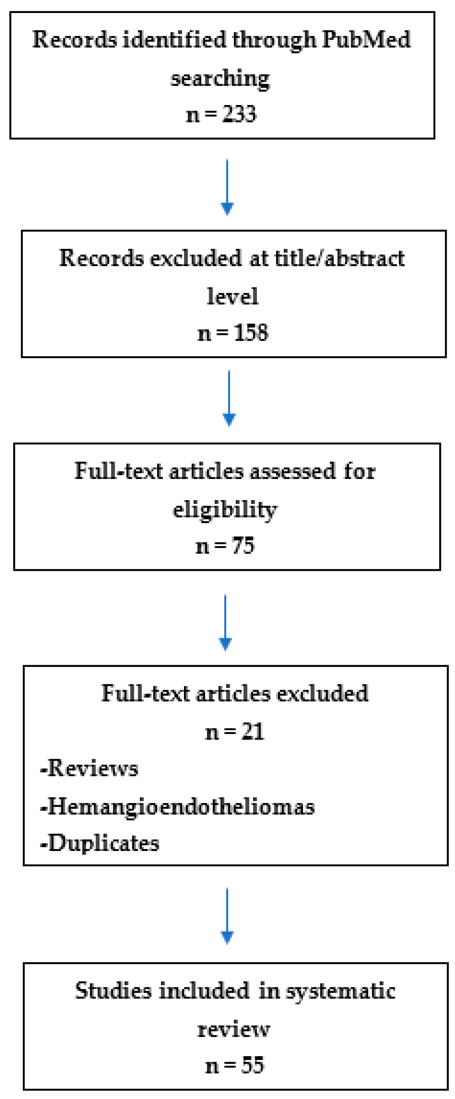 Cancers 17 01532 g0a1