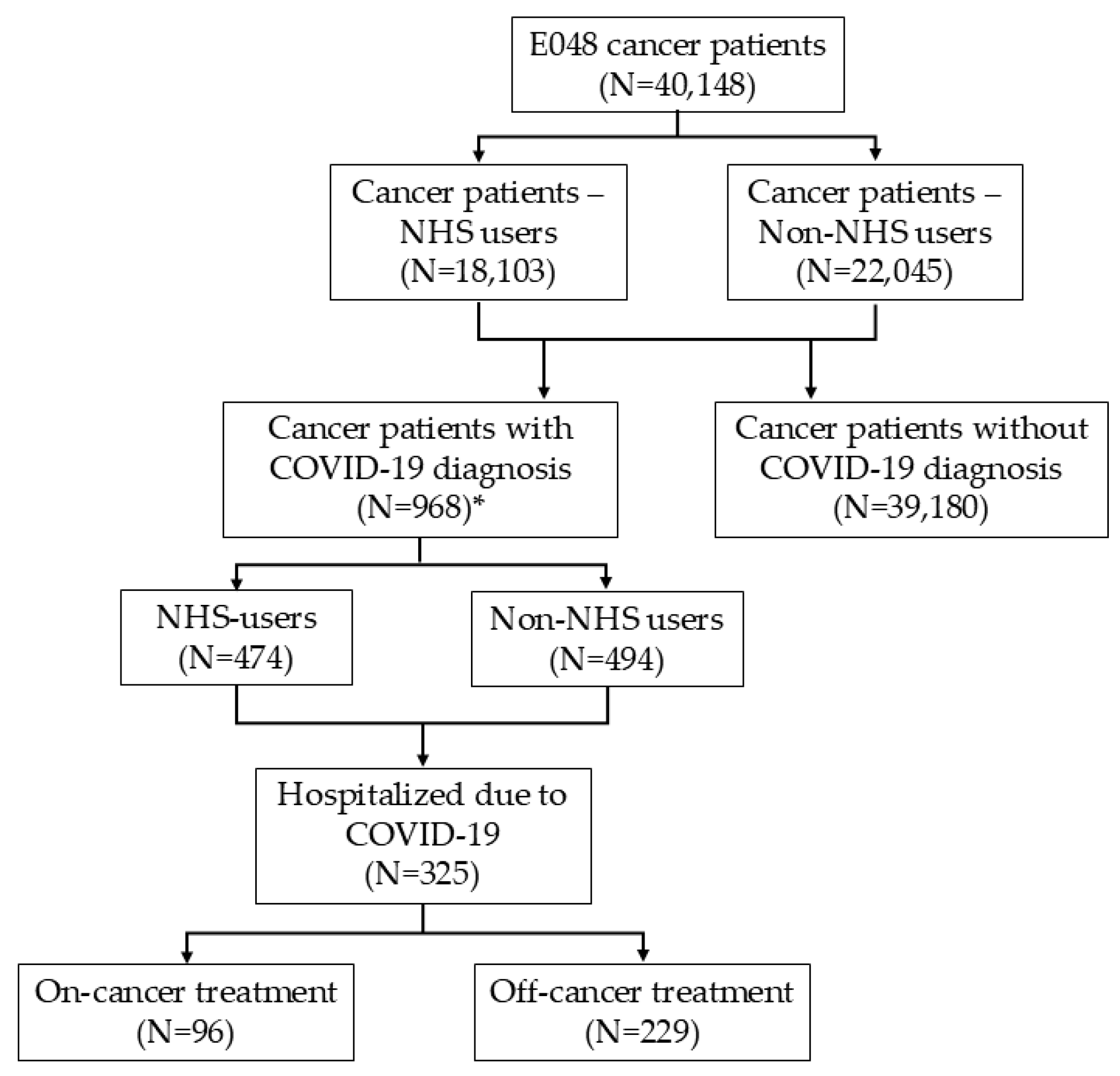 Cancers 17 01536 g001