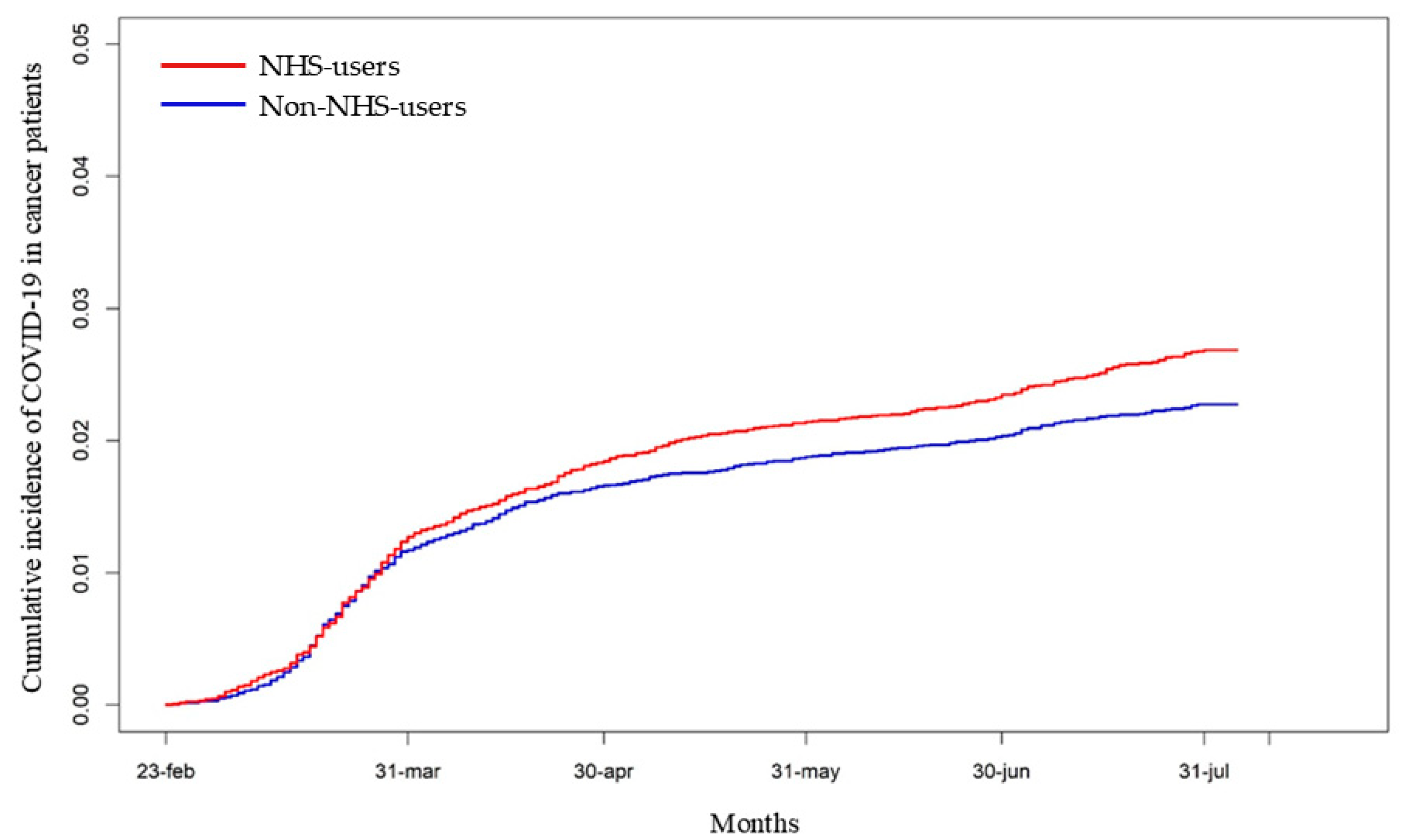 Cancers 17 01536 g002