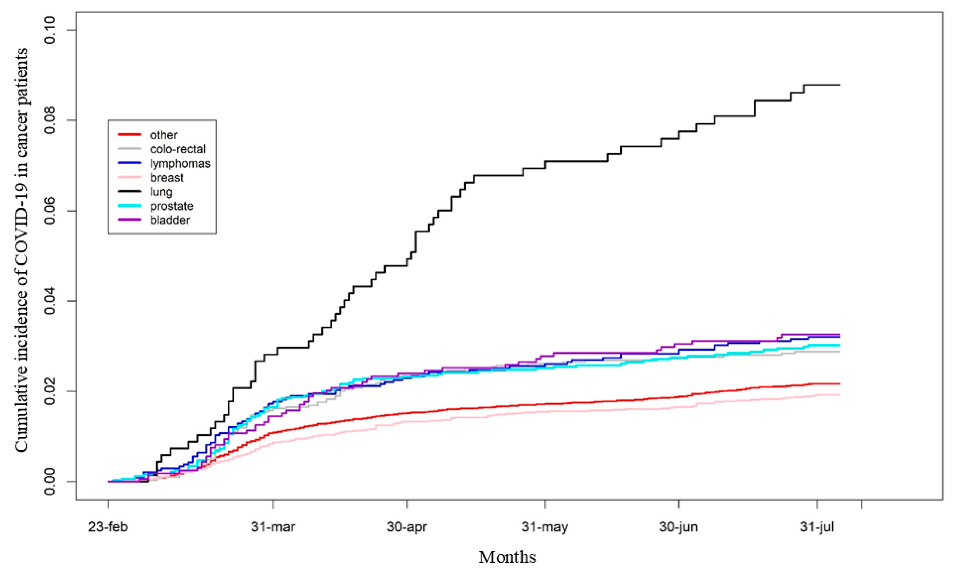 Cancers 17 01536 g003