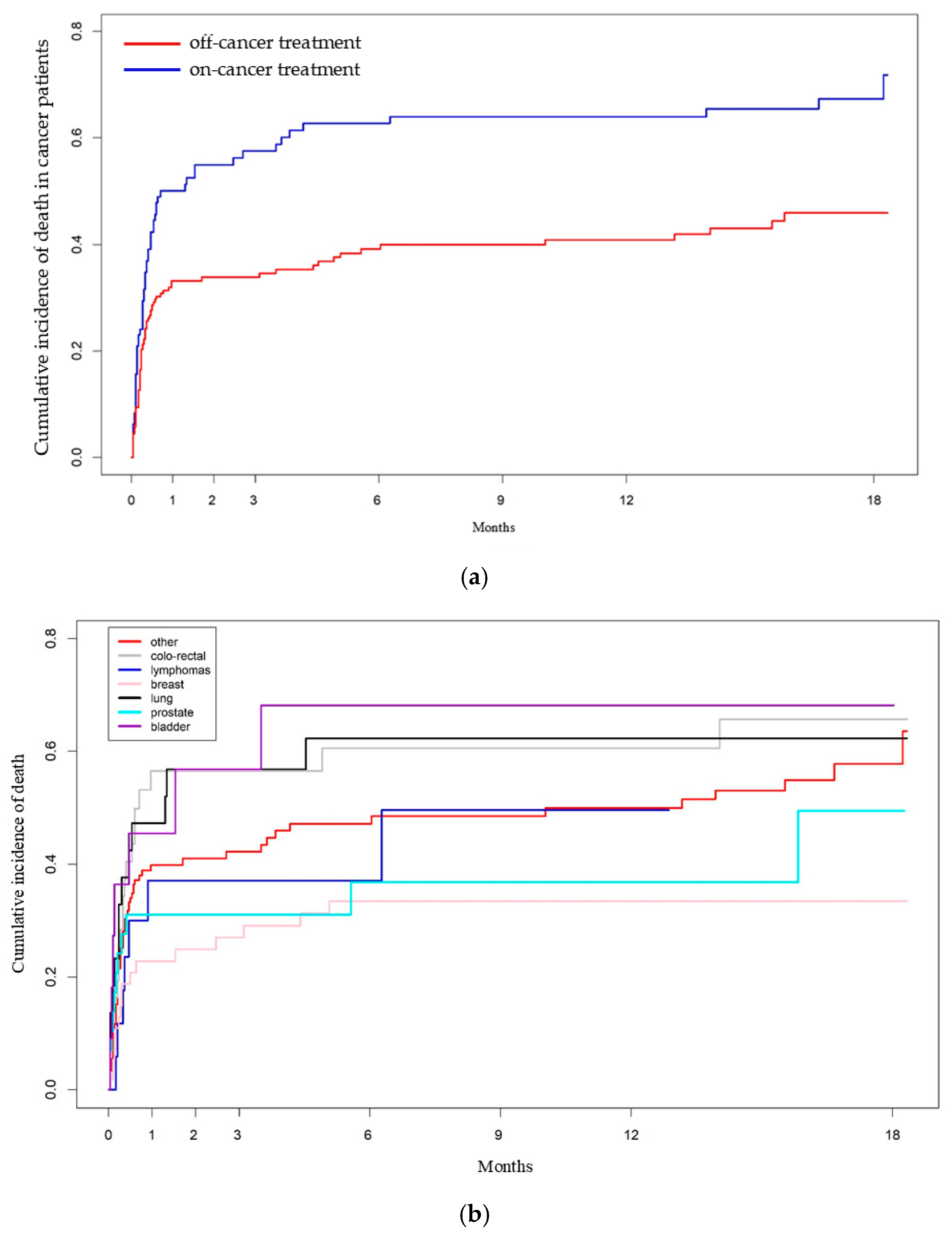 Cancers 17 01536 g004