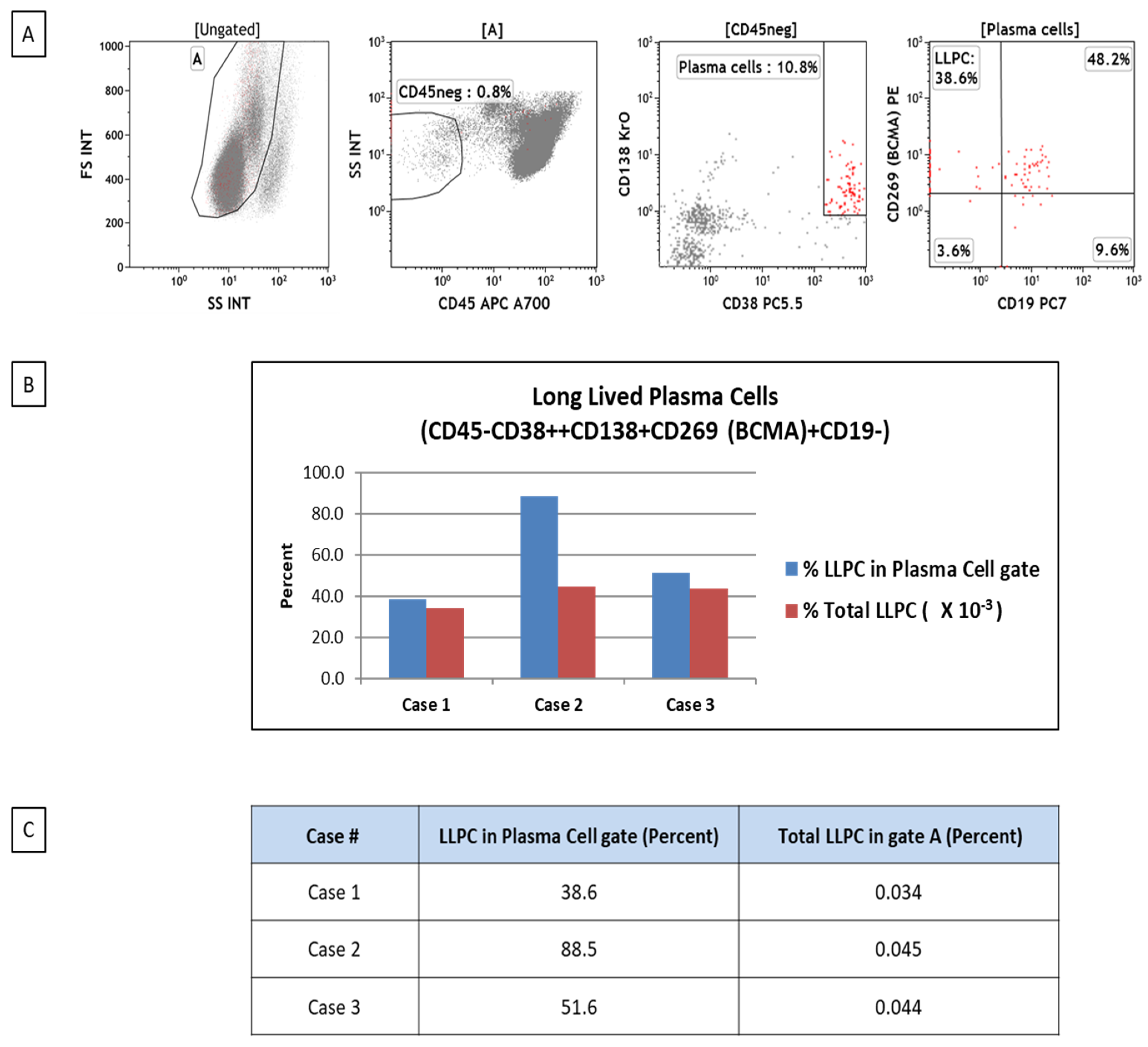 Cancers 17 01537 g002