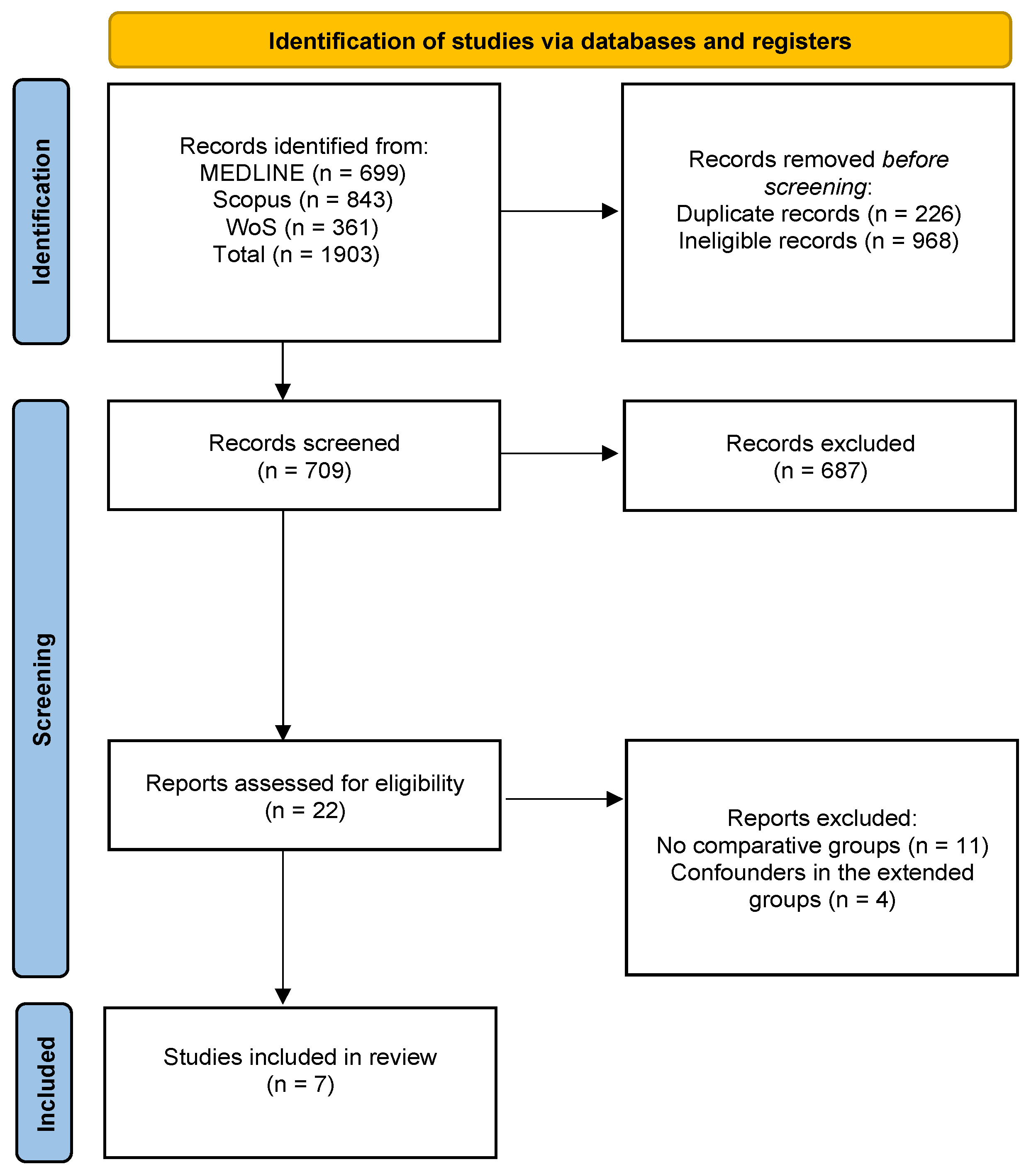 Cancers 17 01540 g001