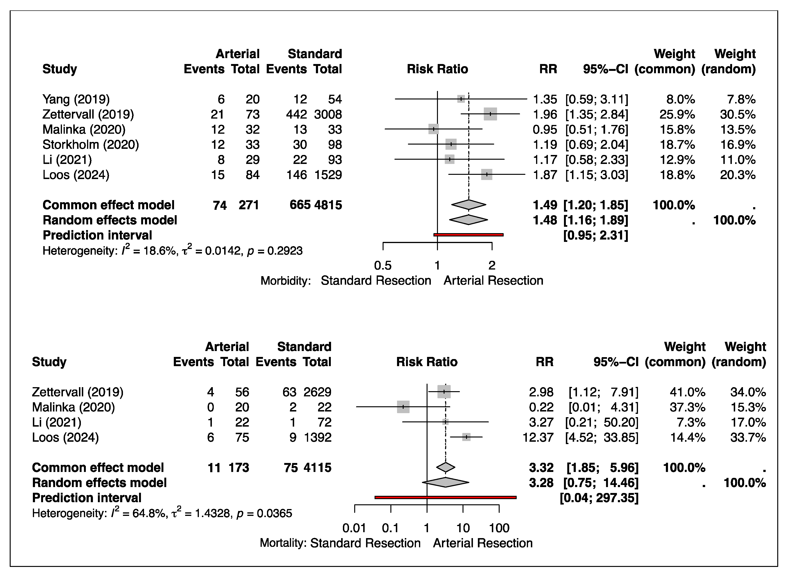 Cancers 17 01540 g002