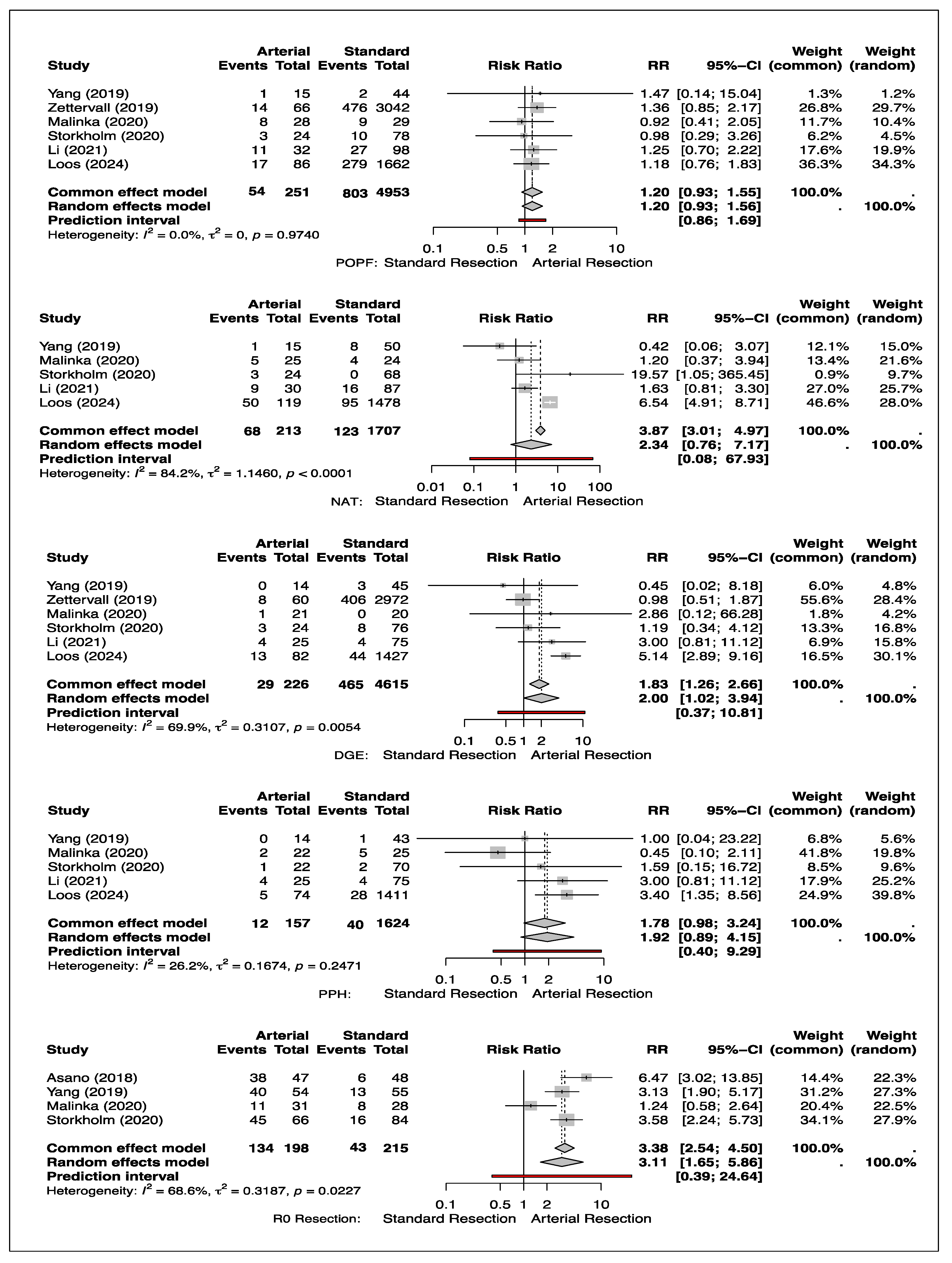 Cancers 17 01540 g003