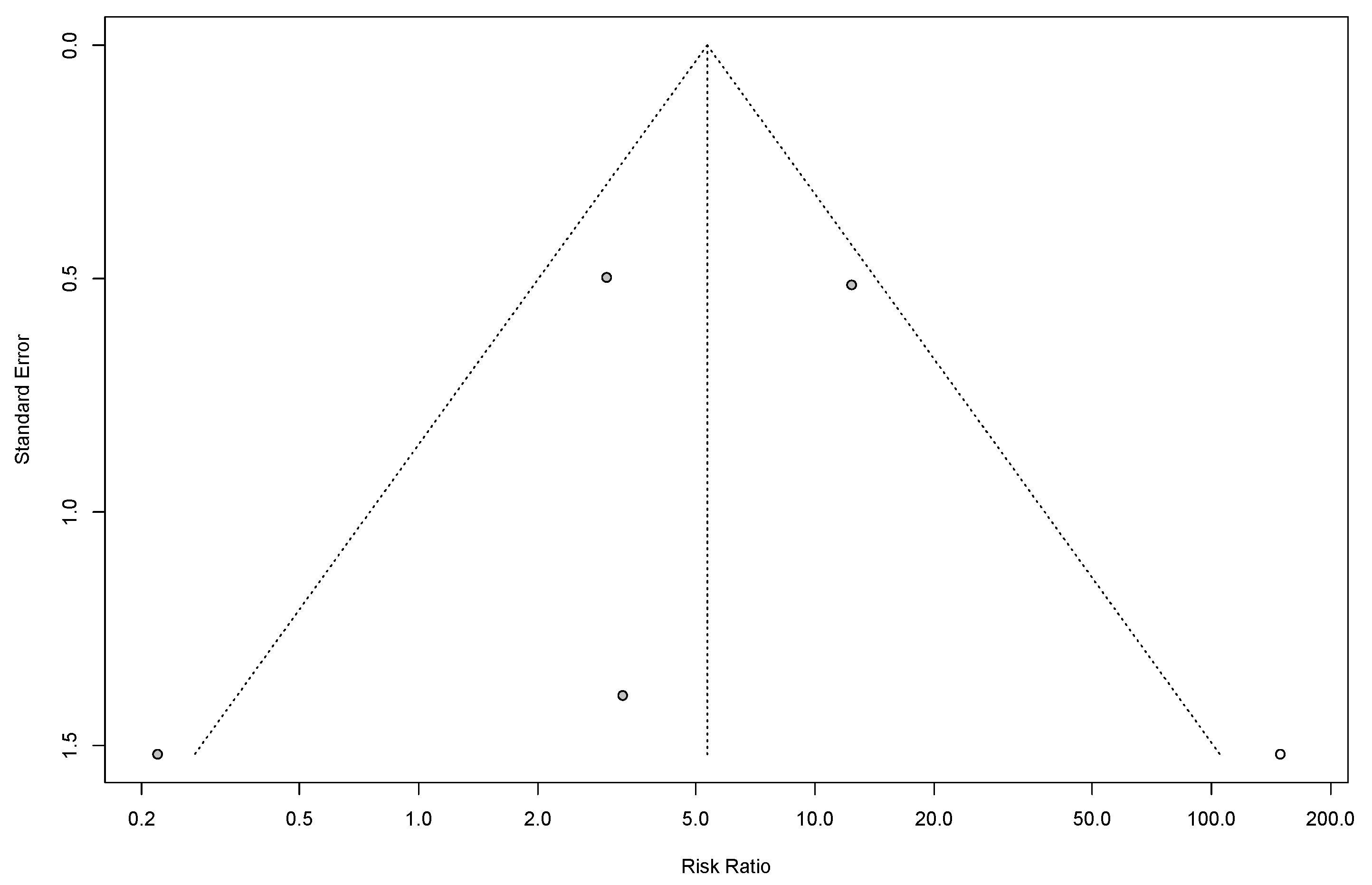 Cancers 17 01540 g004