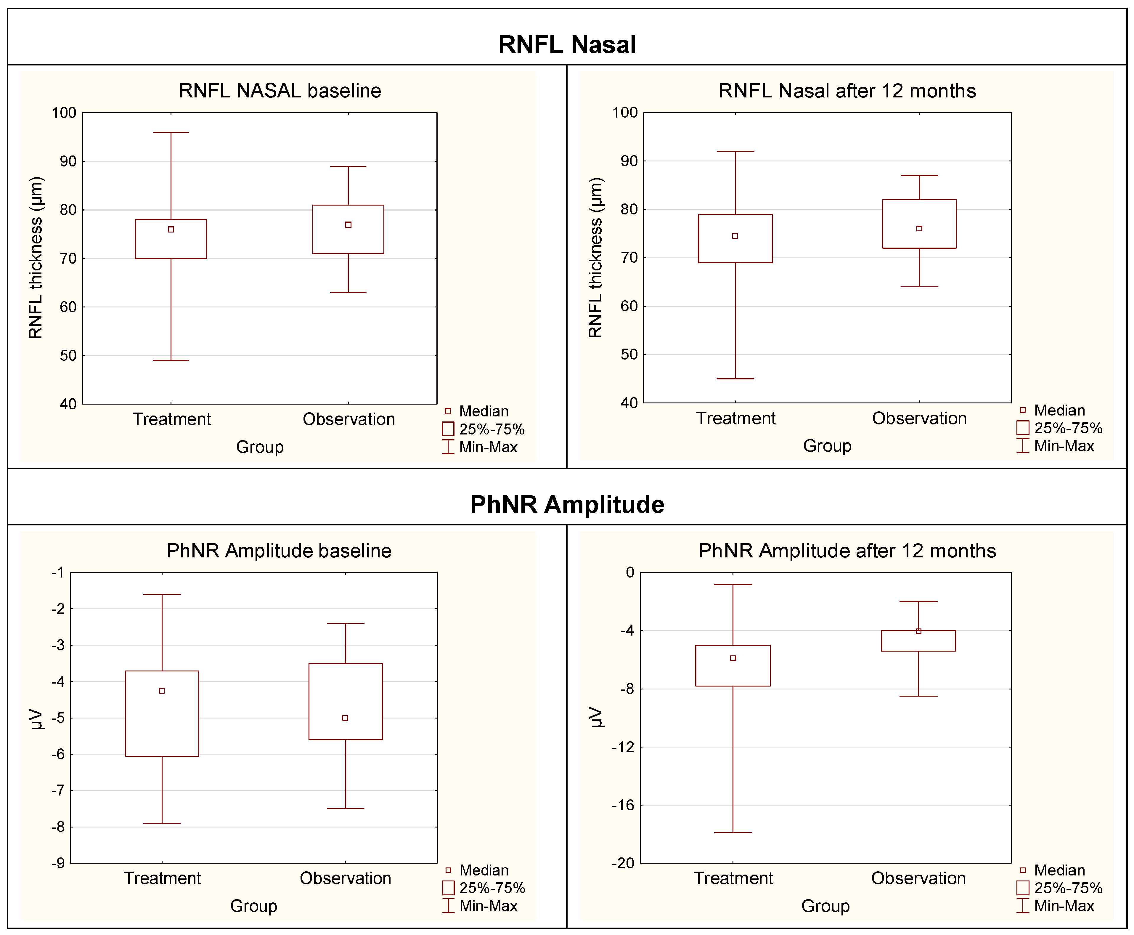 Cancers 17 01542 g003