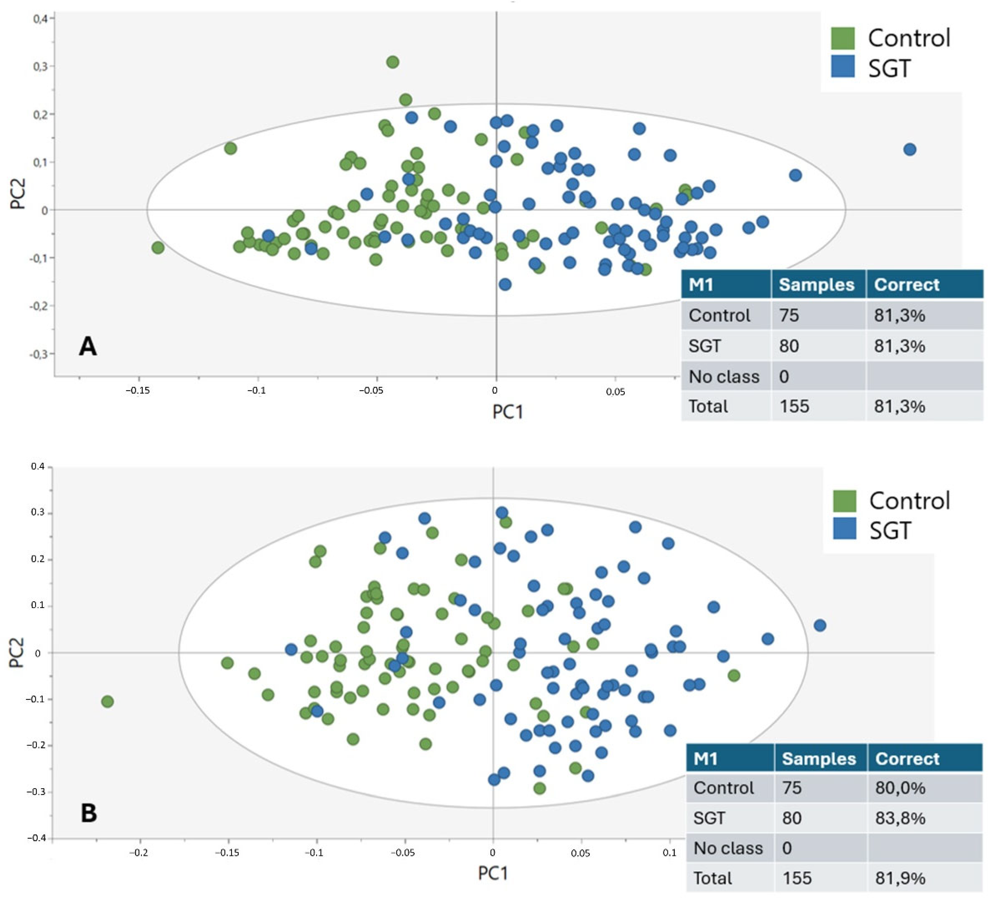 Cancers 17 01545 g007