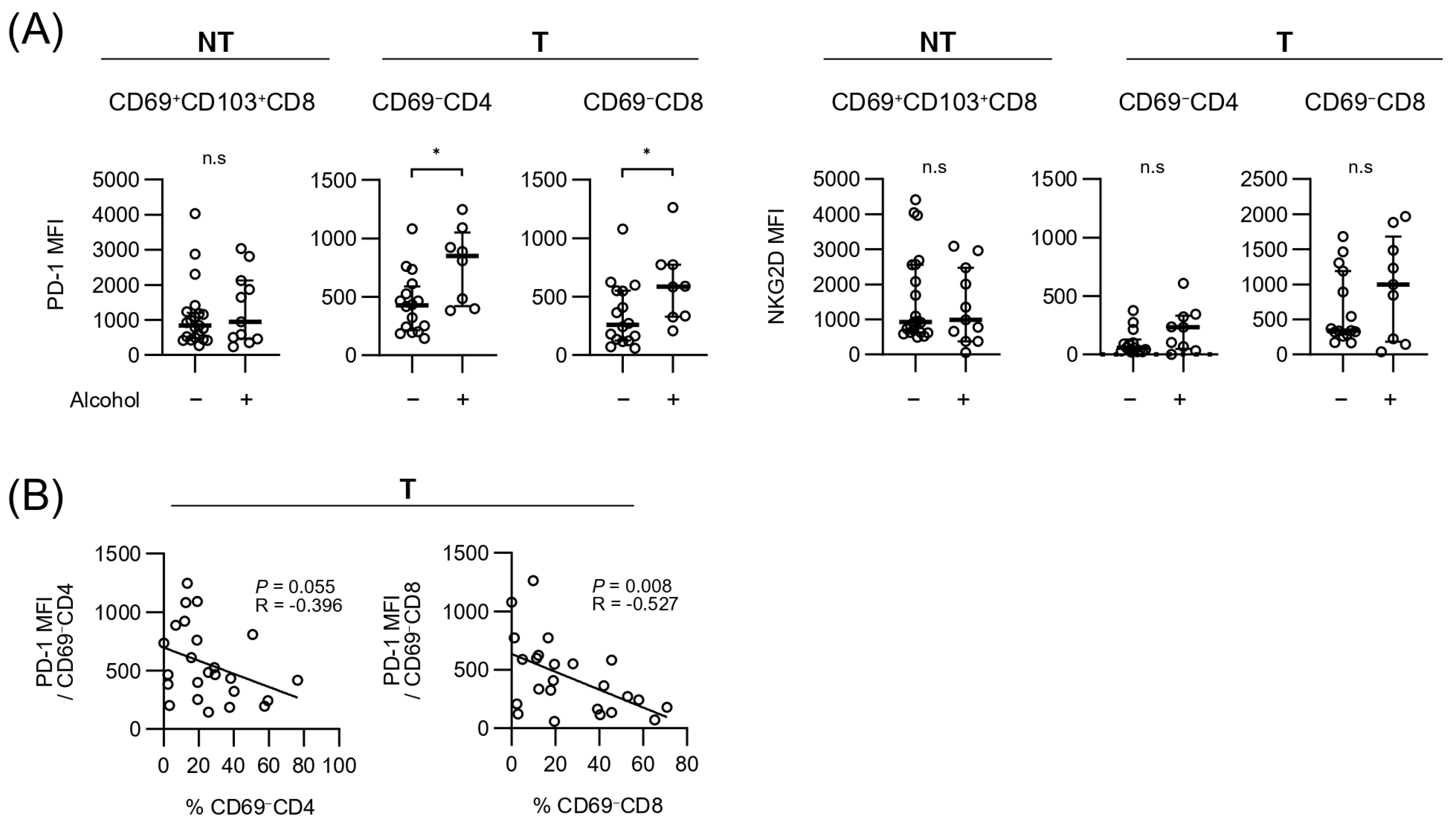Cancers 17 01548 g005