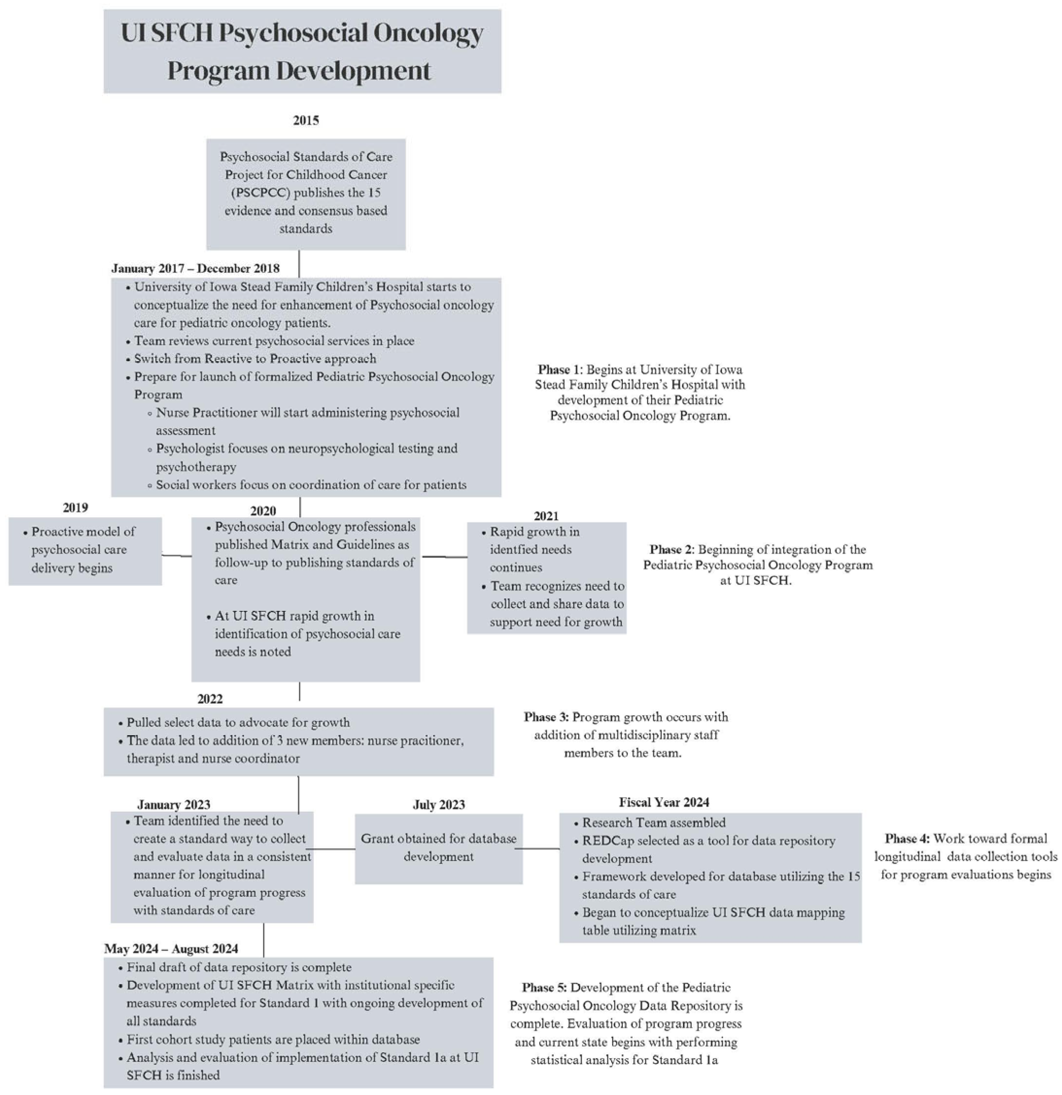 Cancers 17 01550 g002