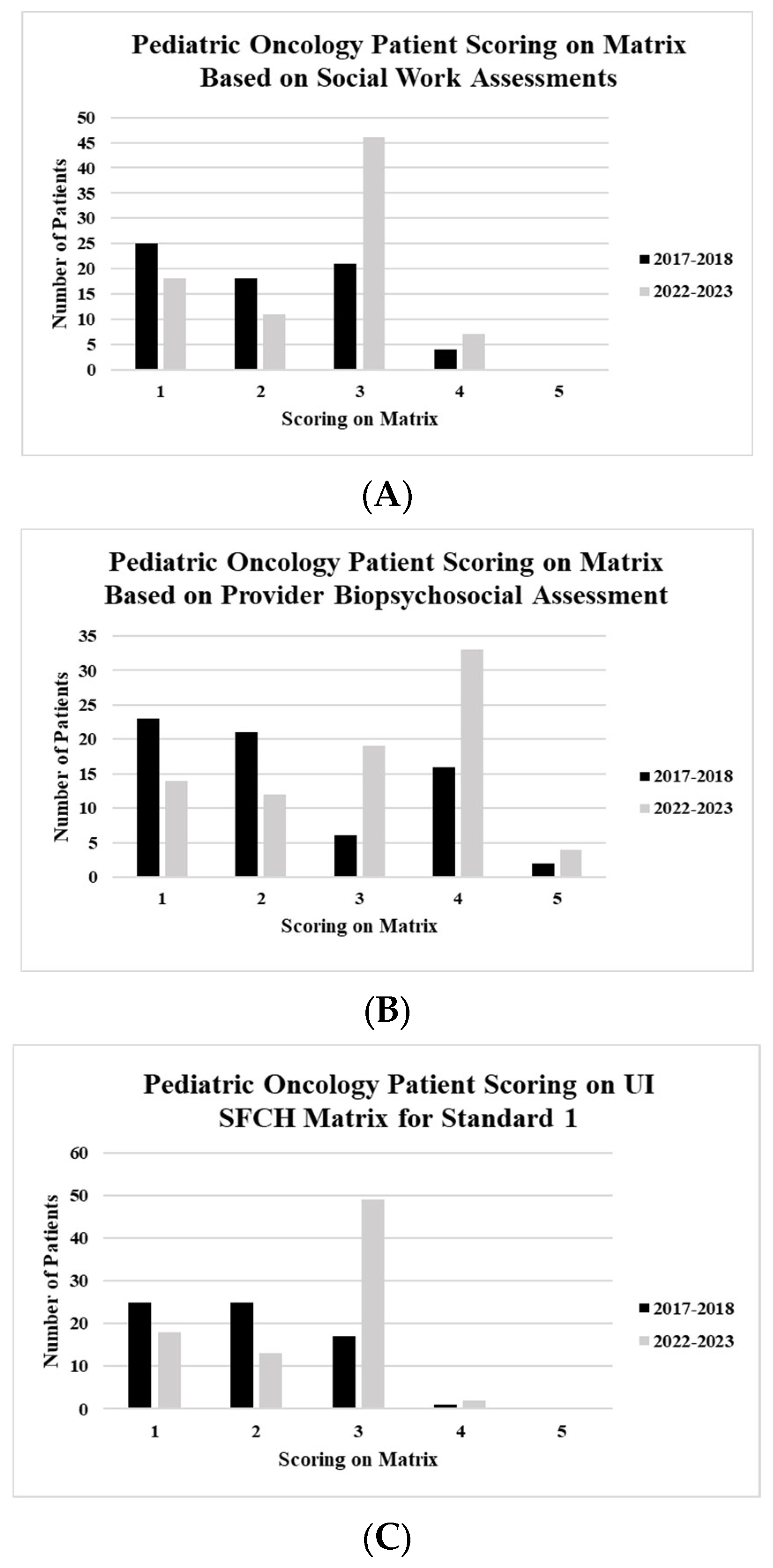 Cancers 17 01550 g003
