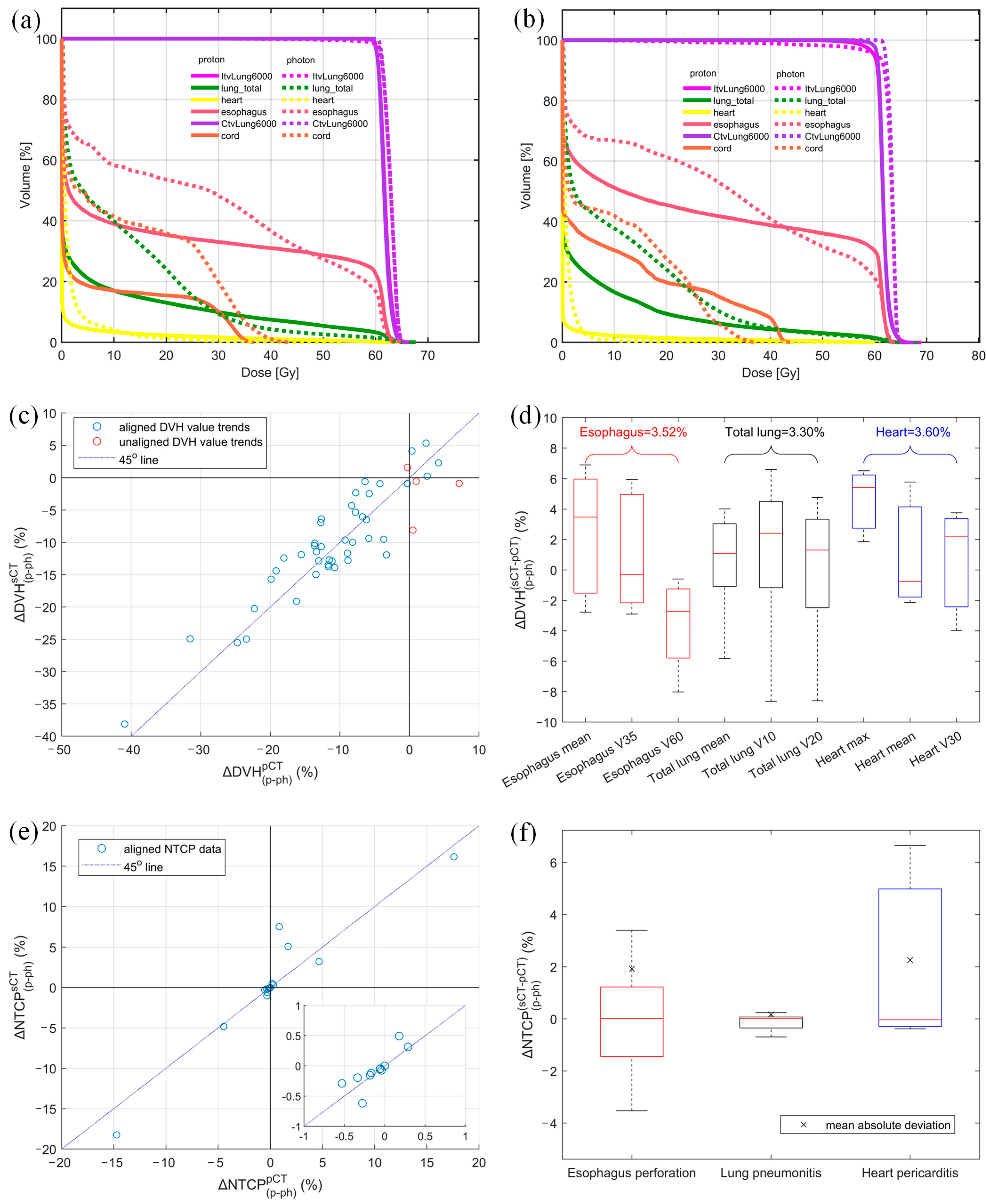 Cancers 17 01553 g005