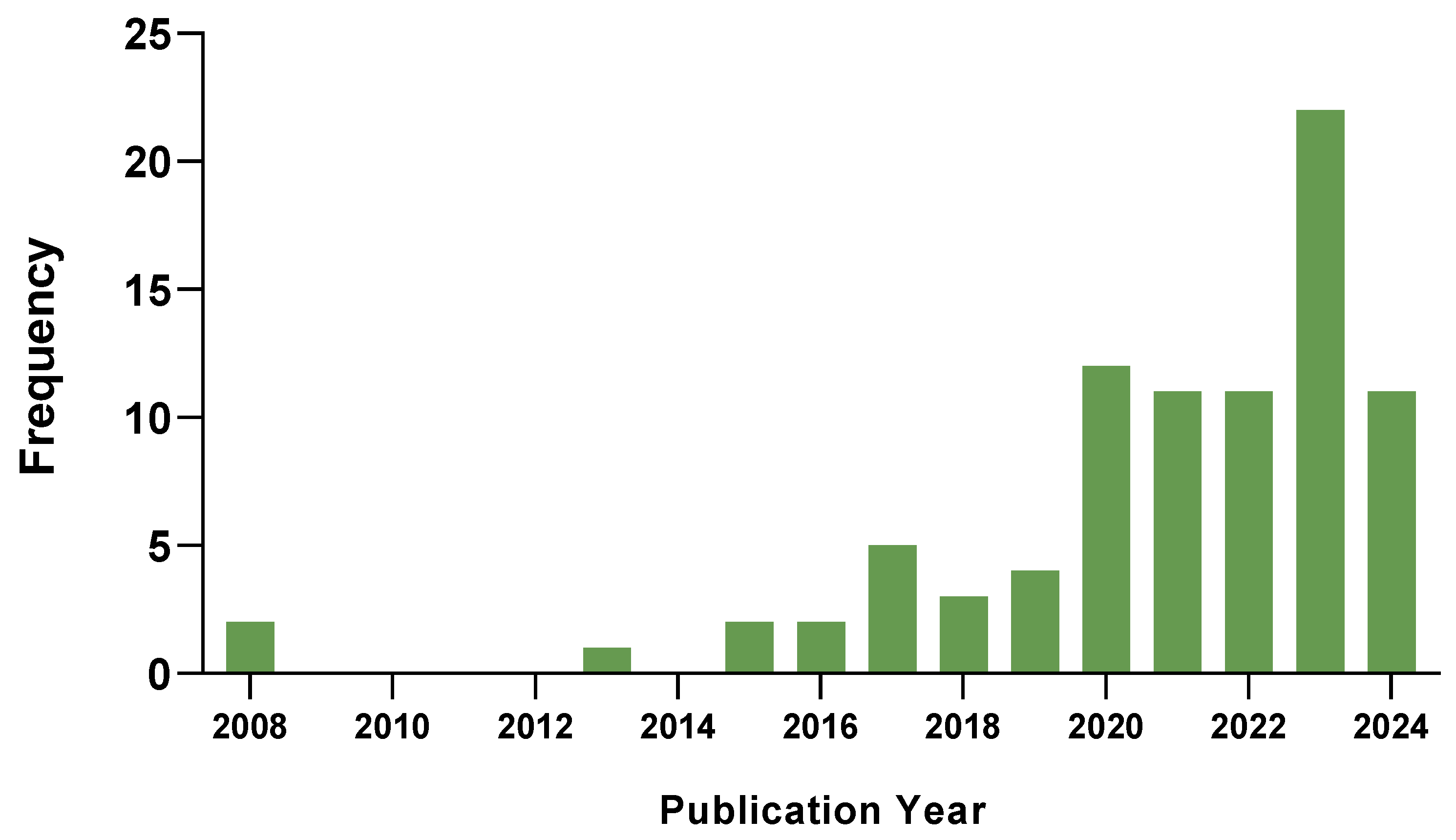 Cancers 17 01555 g001