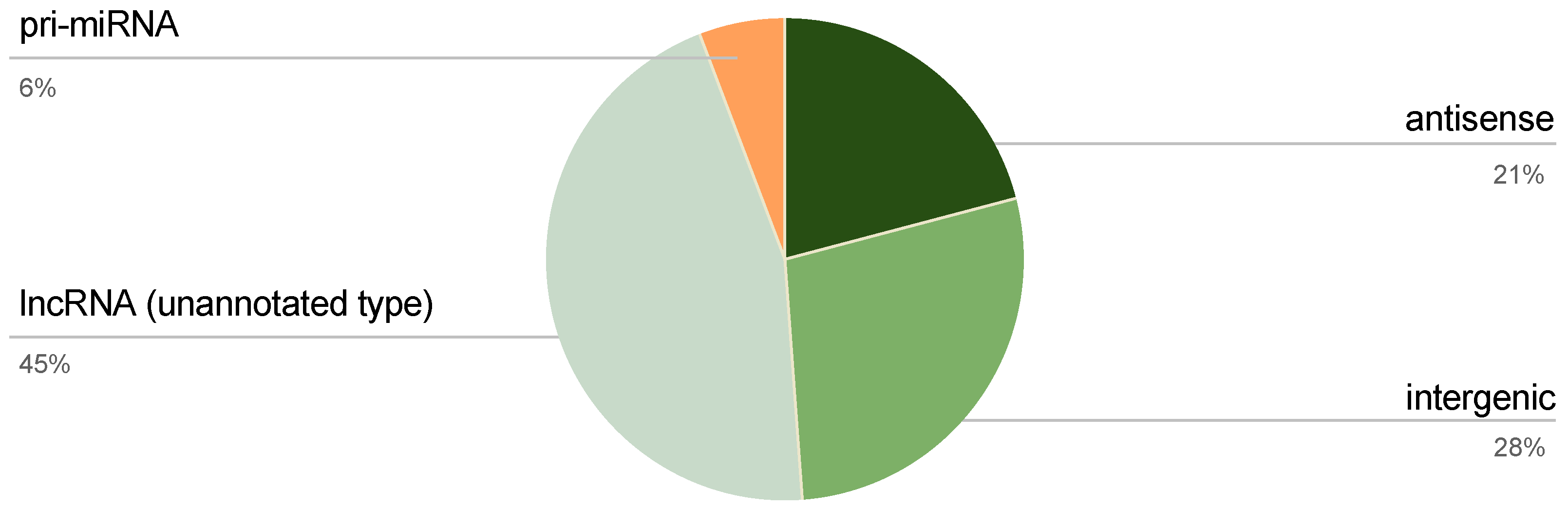 Cancers 17 01555 g002