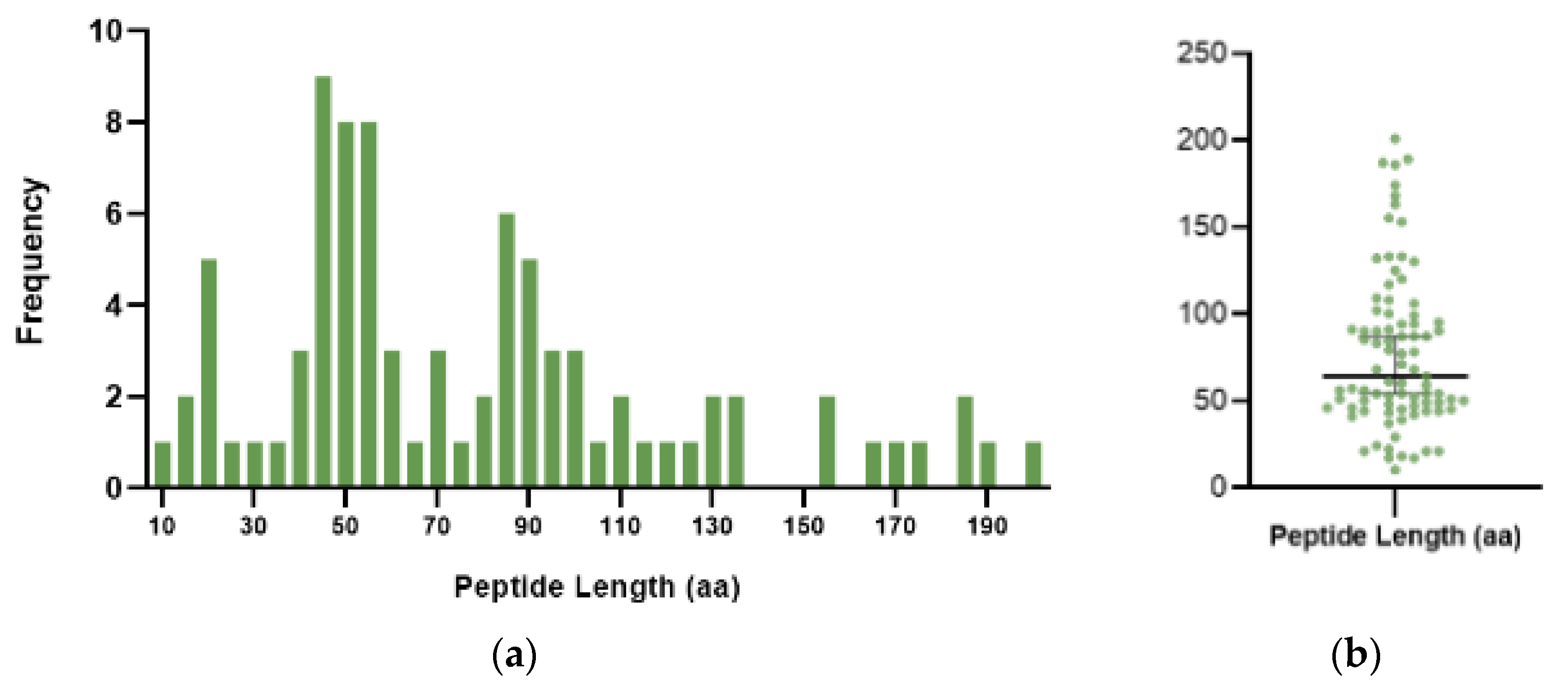Cancers 17 01555 g003