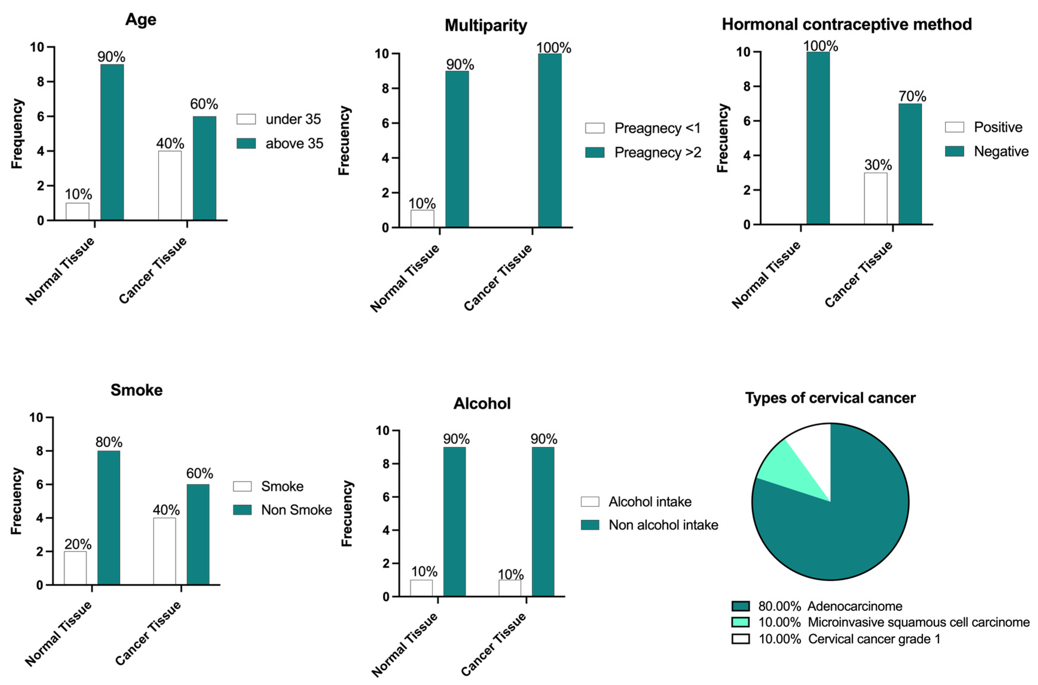 Cancers 17 01558 g002