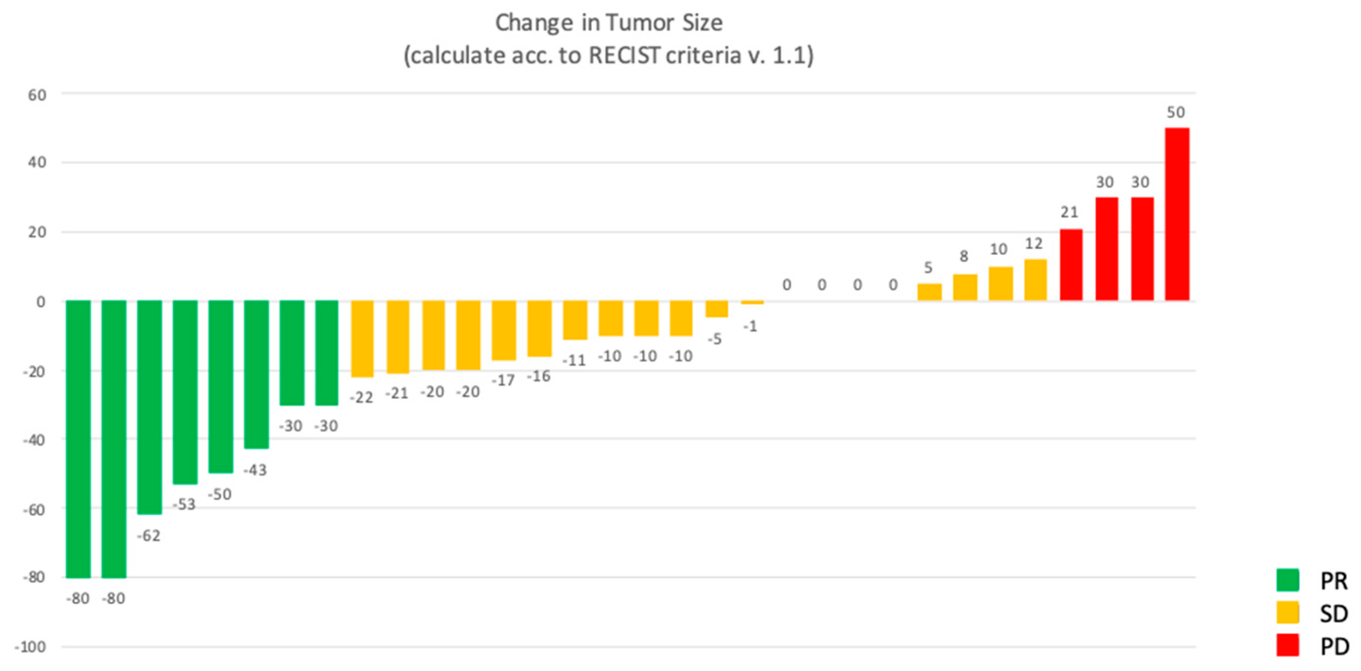 Cancers 17 01561 g001