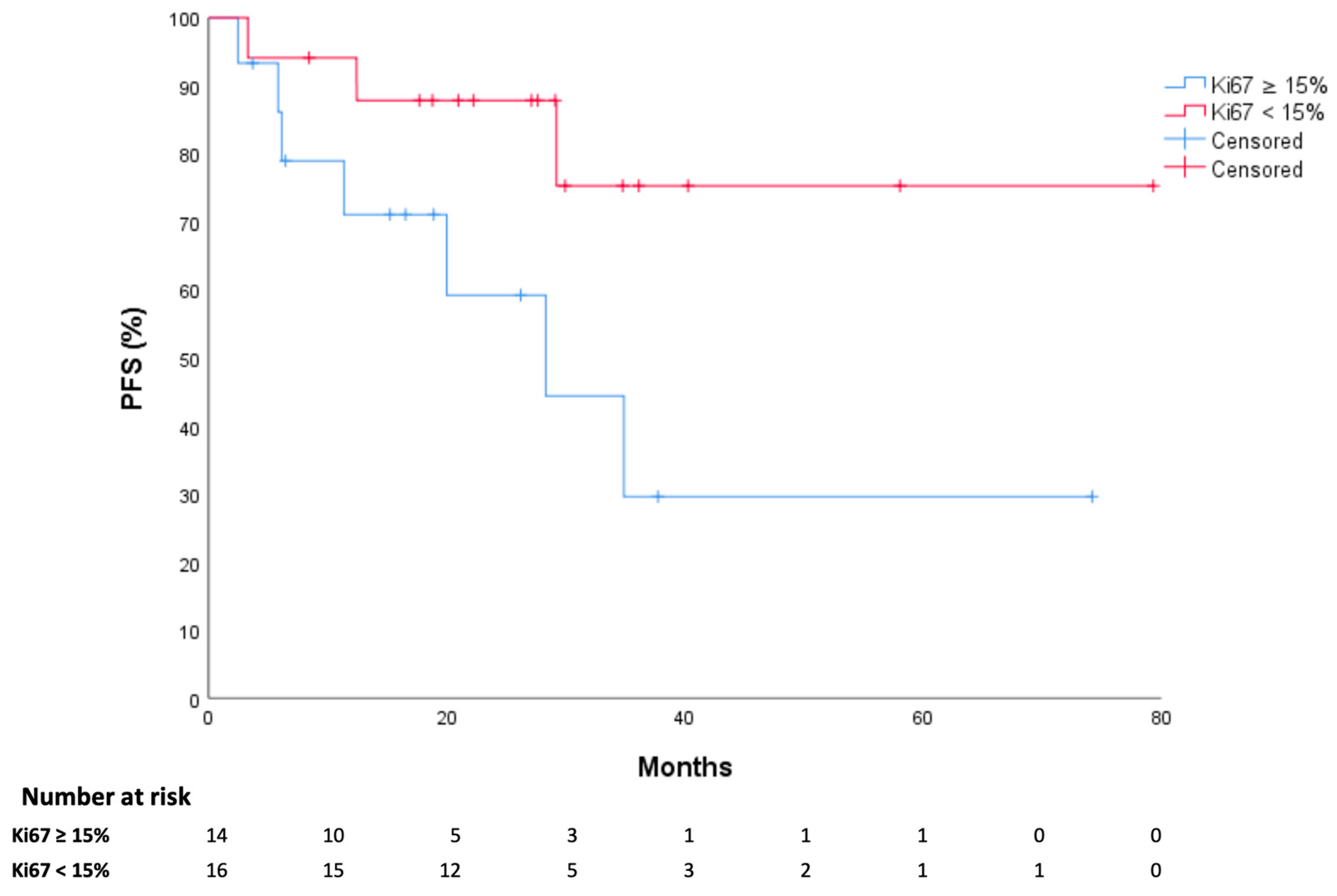Cancers 17 01561 g003