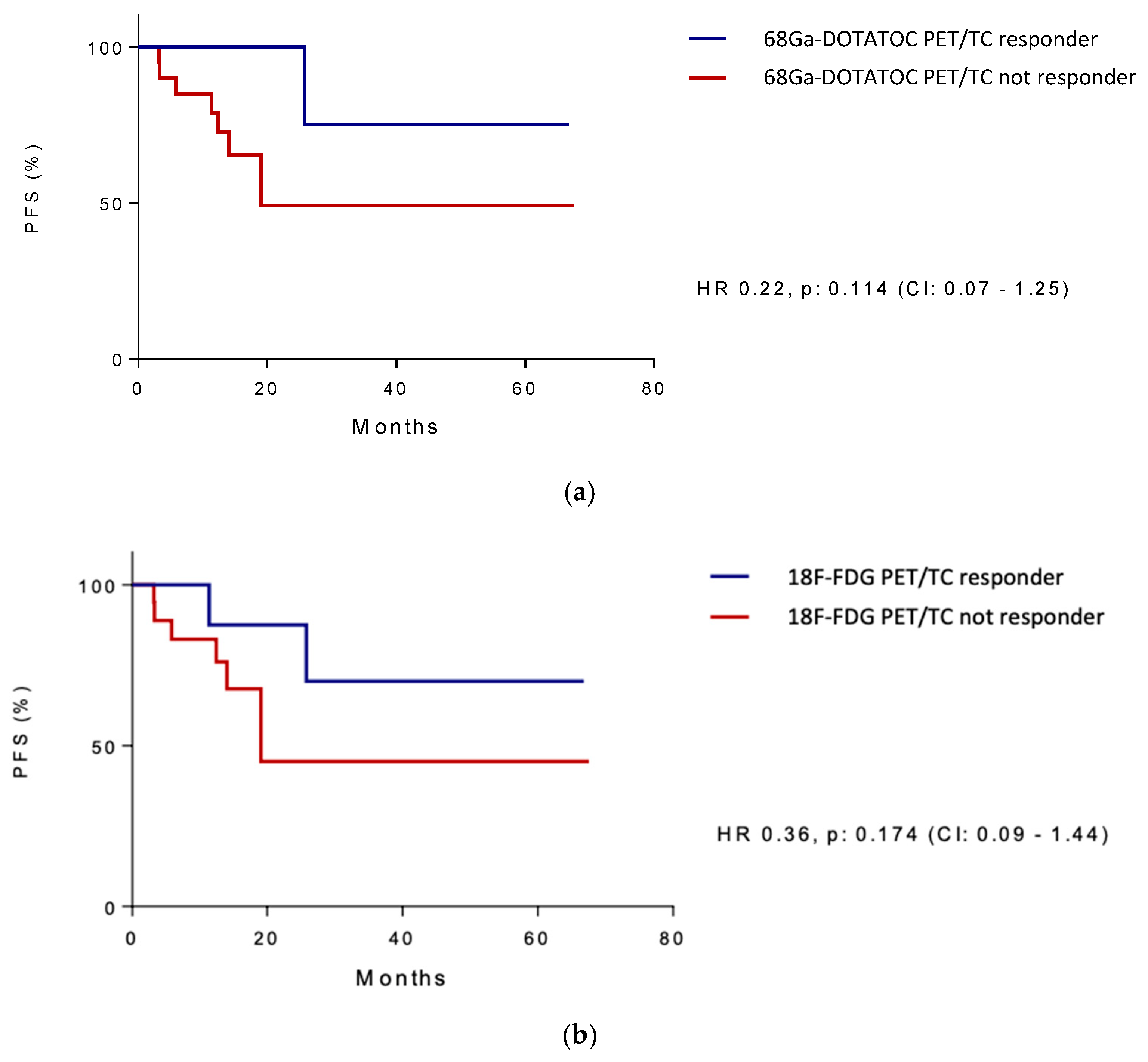 Cancers 17 01561 g004