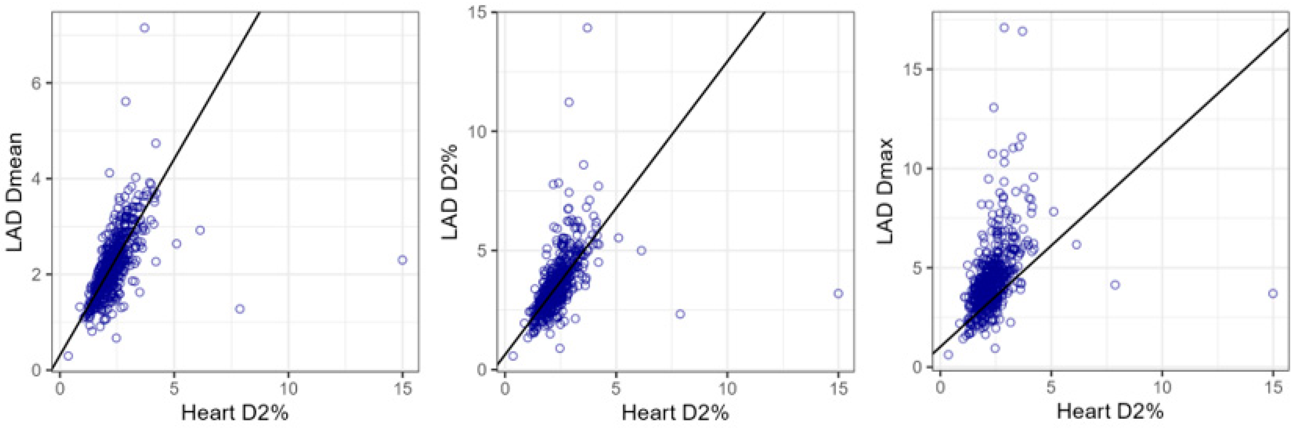 Cancers 17 01562 g003