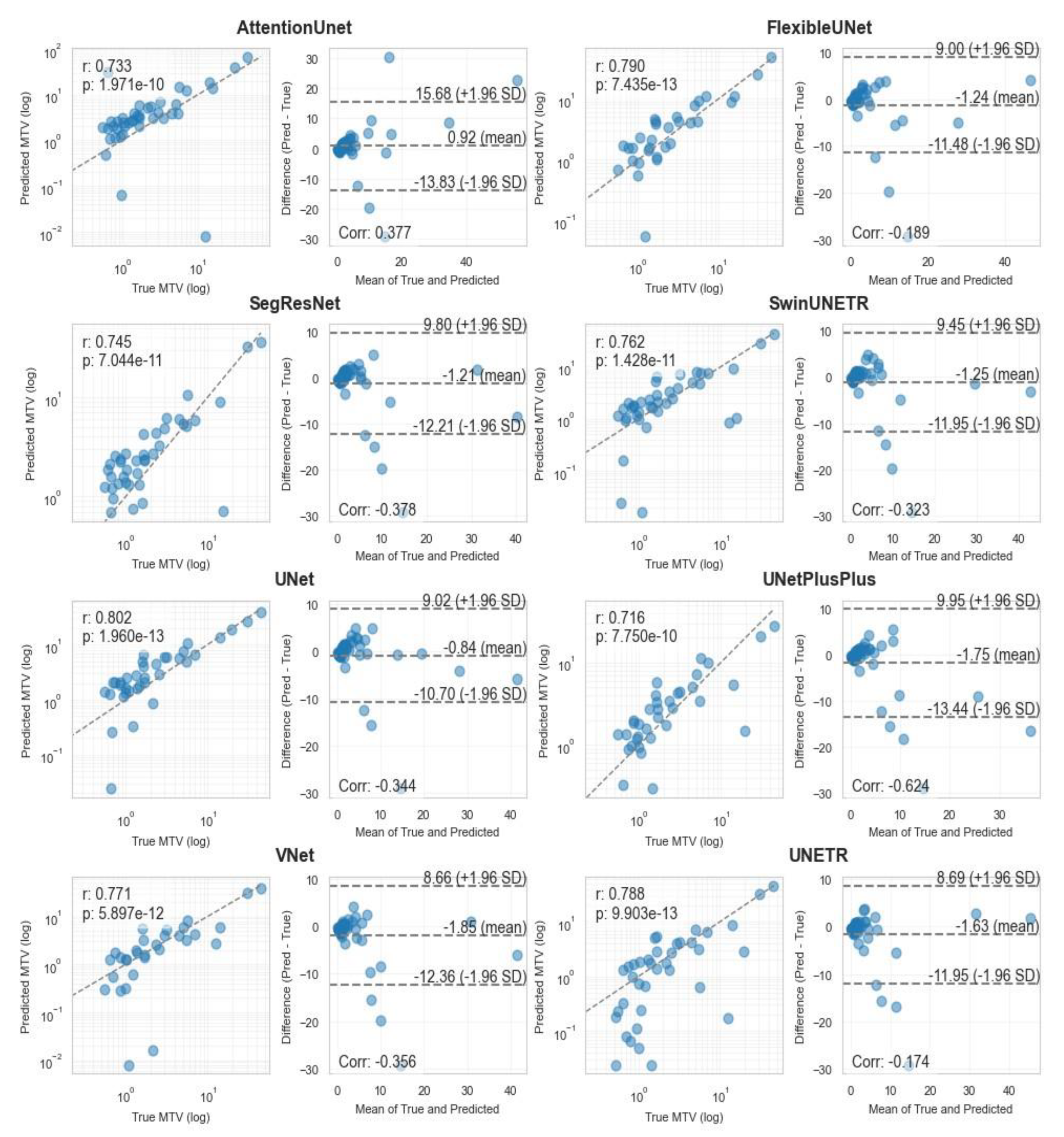 Cancers 17 01563 g004