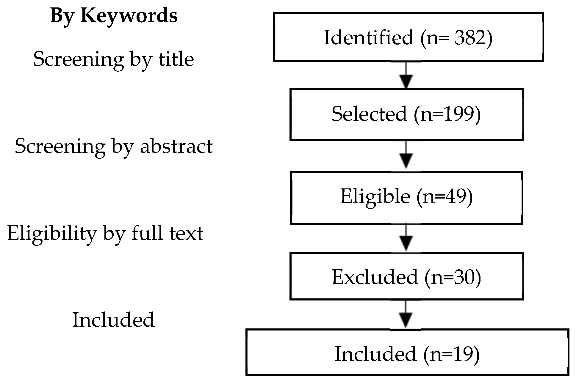 Cancers 17 01569 g001