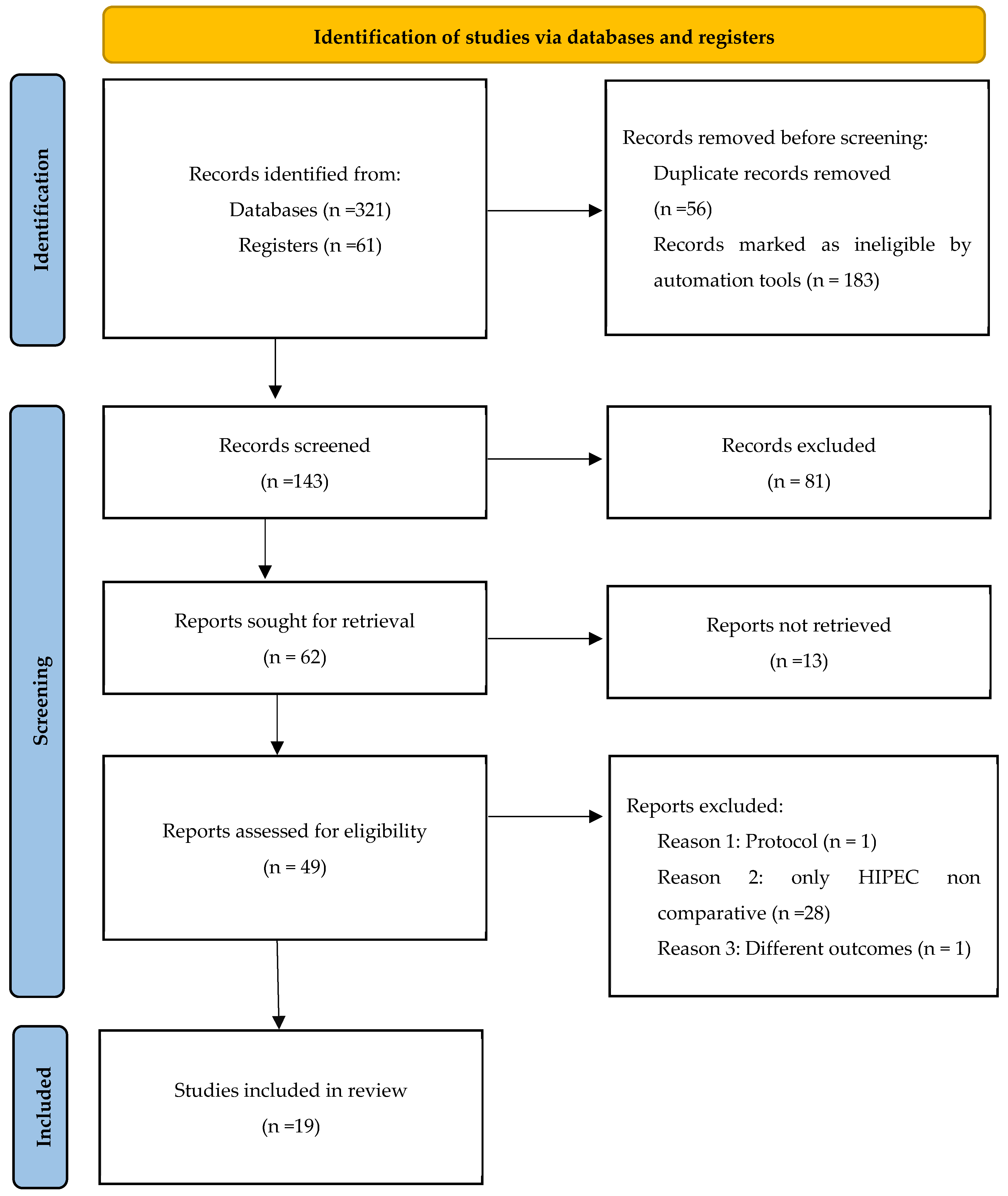 Cancers 17 01569 g002