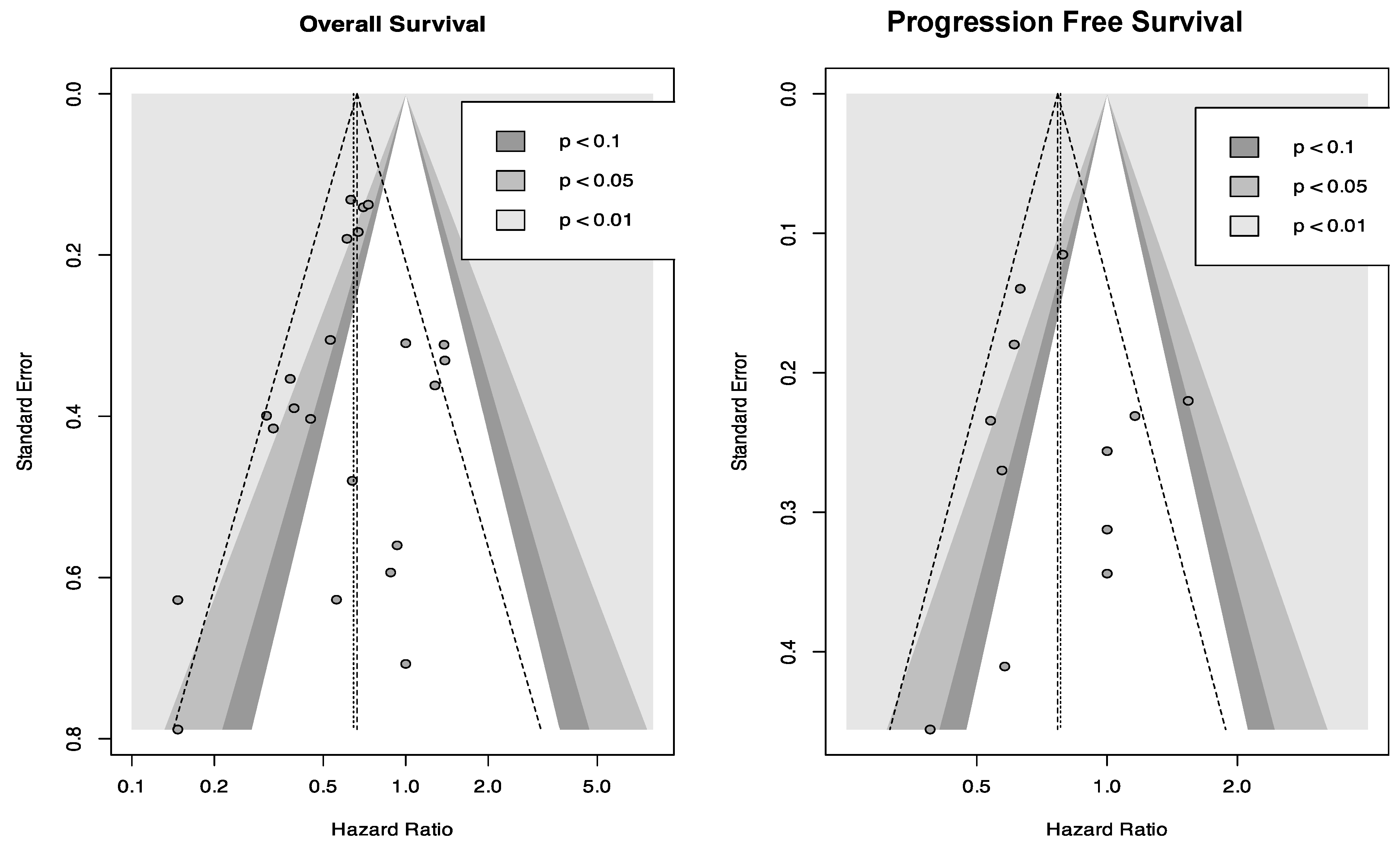 Cancers 17 01569 g003
