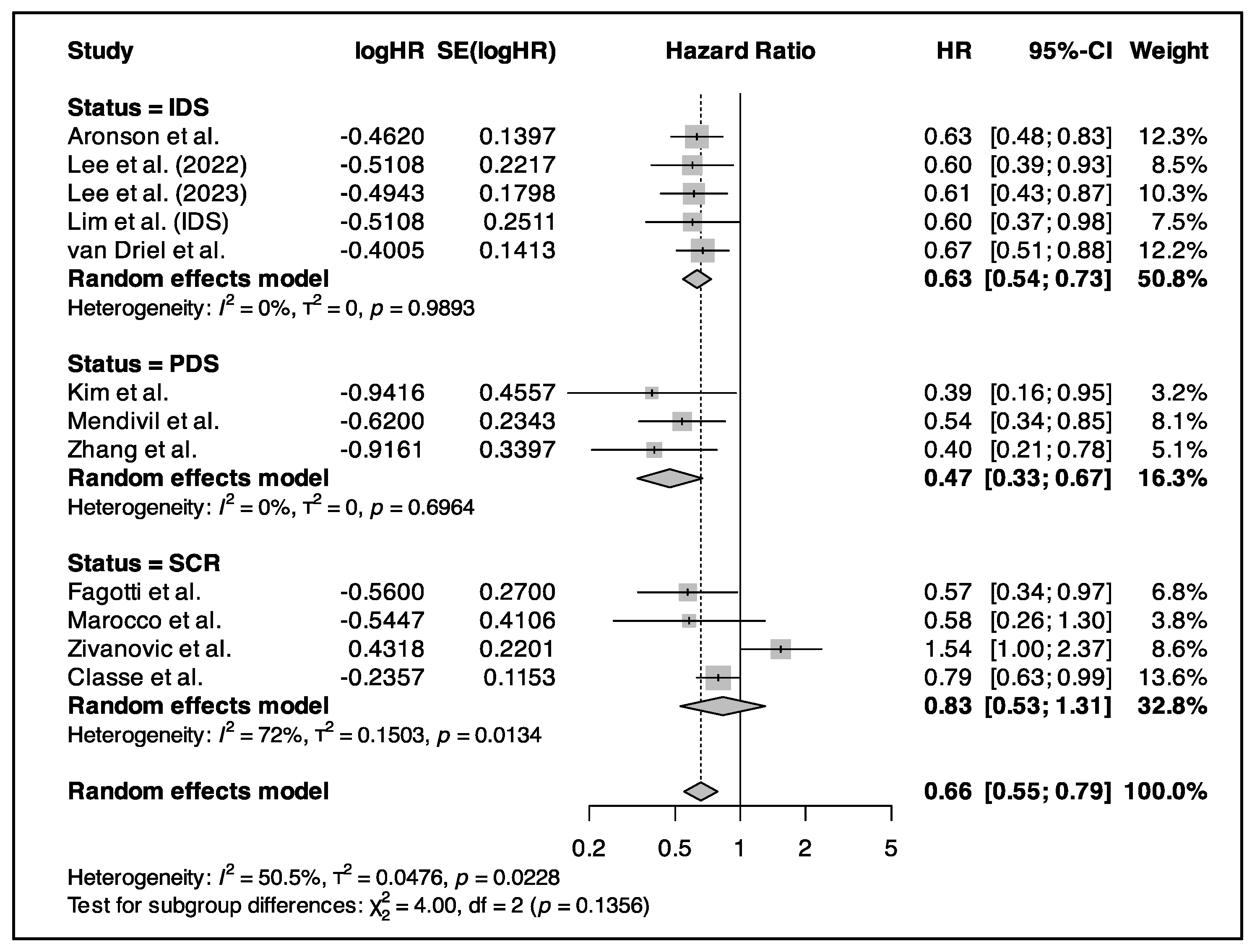 Cancers 17 01569 g005