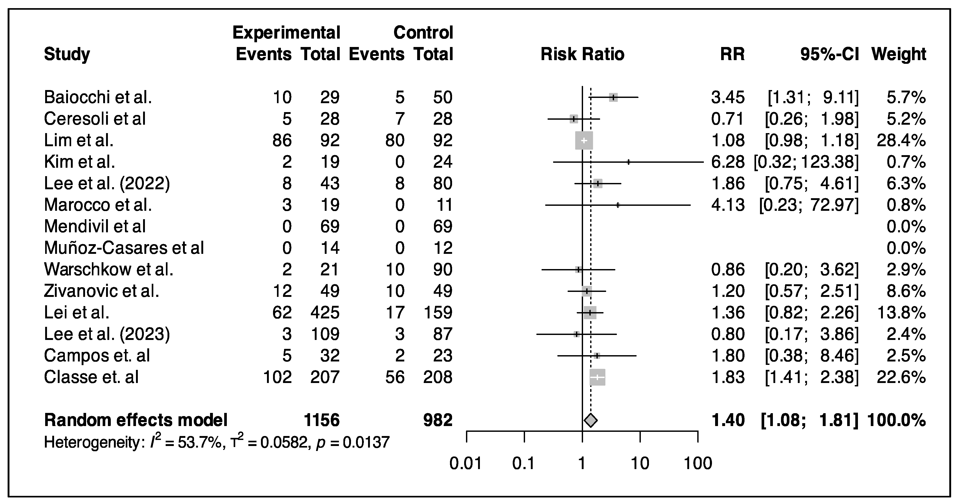 Cancers 17 01569 g006