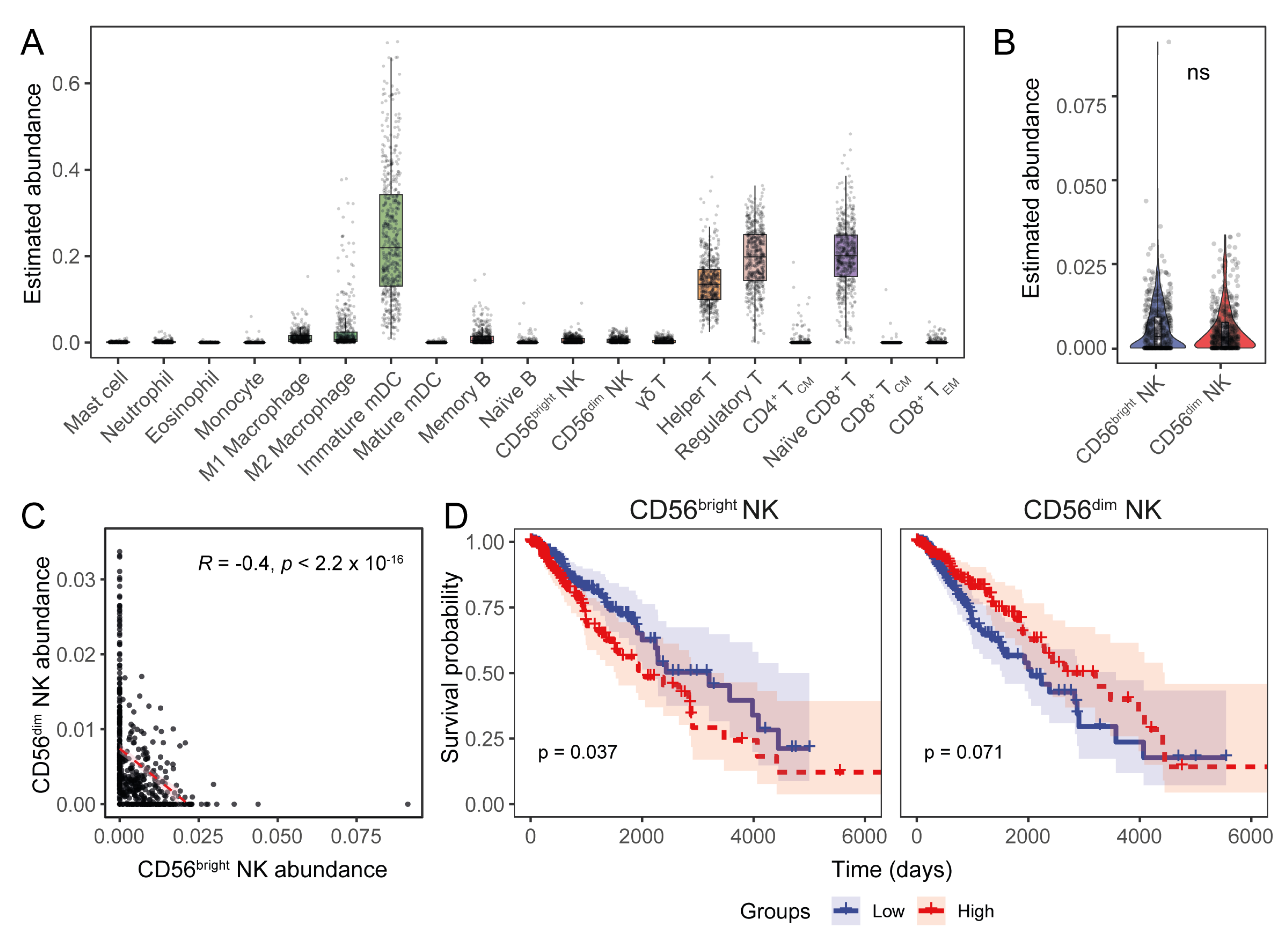 Cancers 17 01570 g003