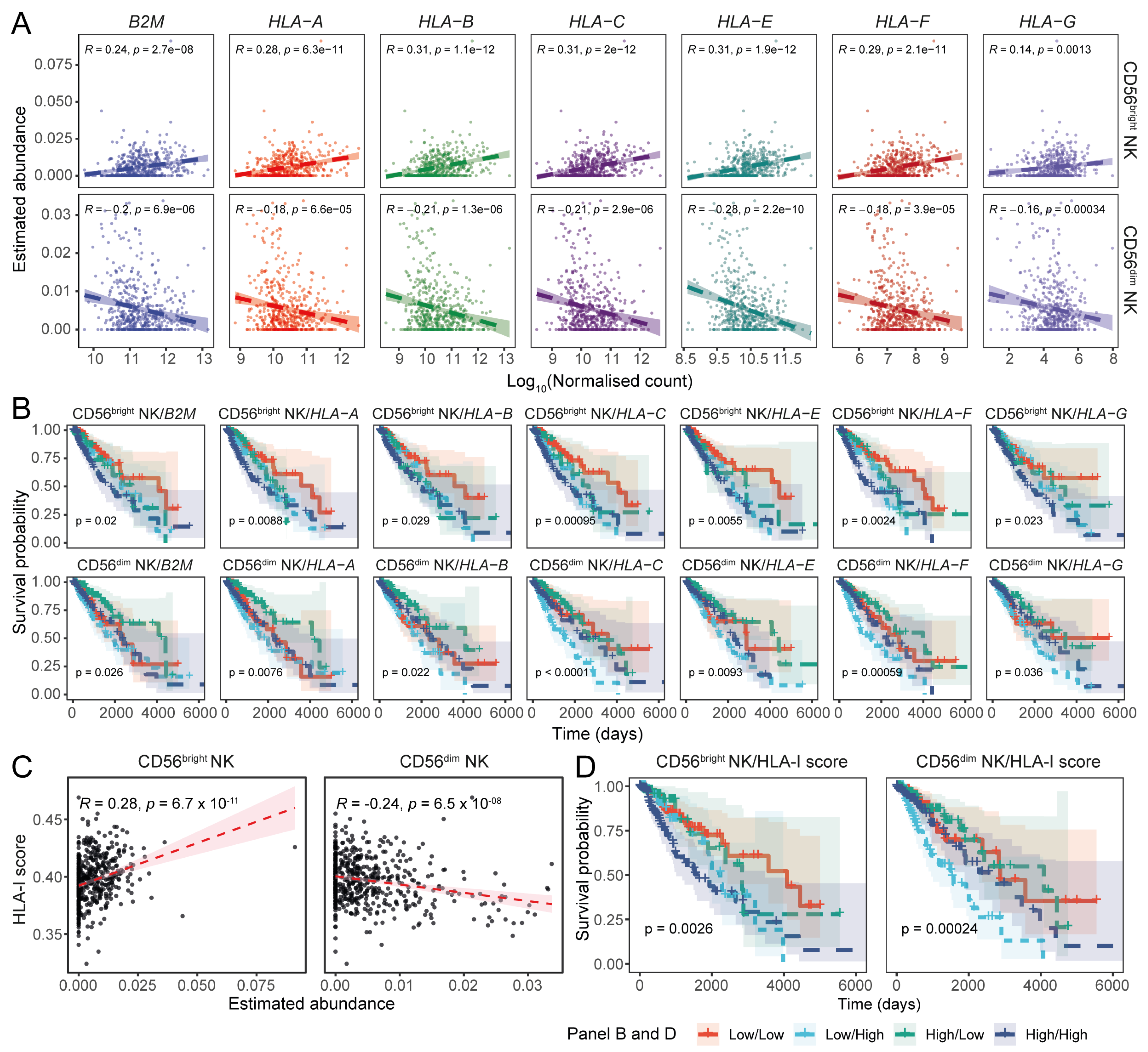 Cancers 17 01570 g004