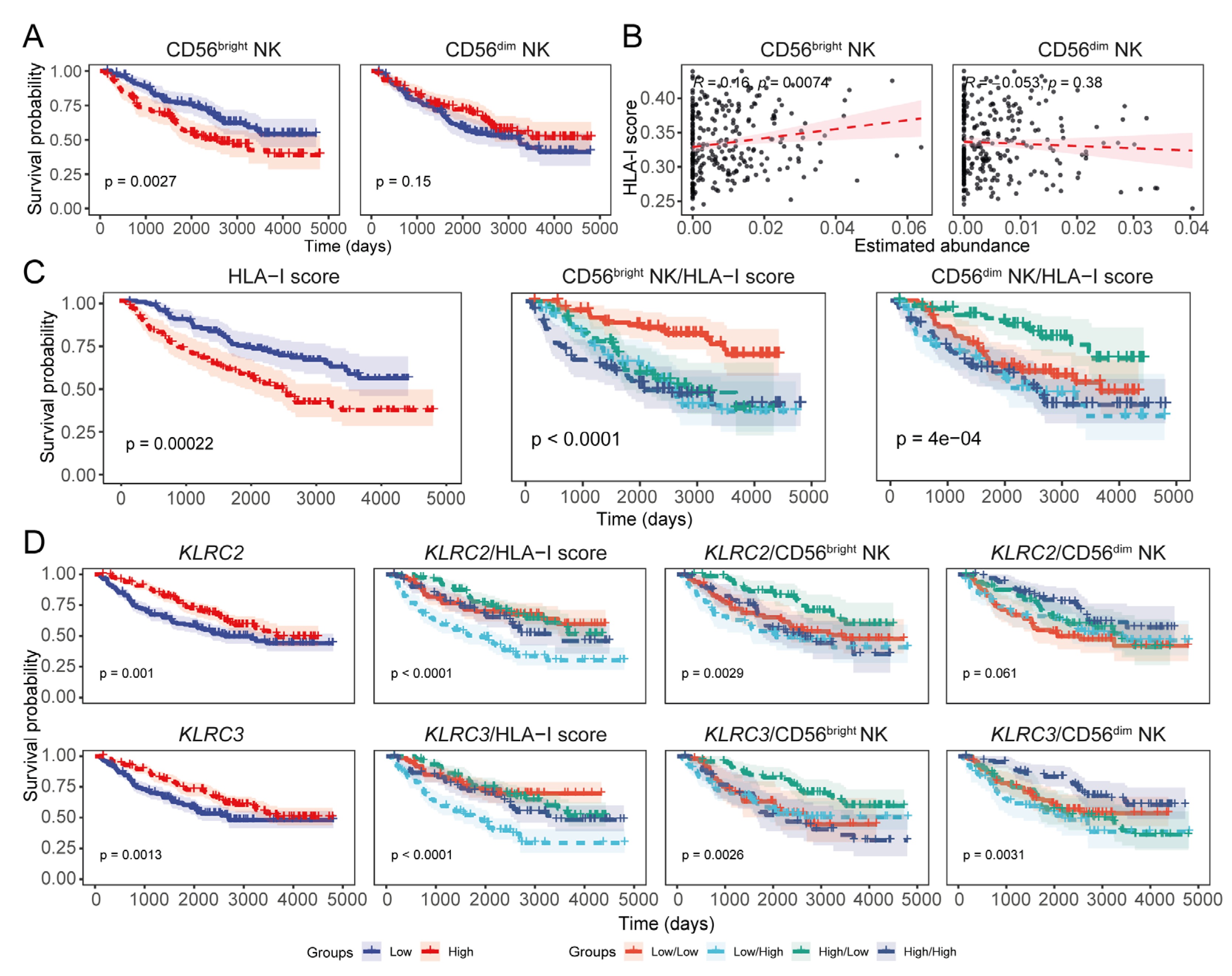Cancers 17 01570 g006