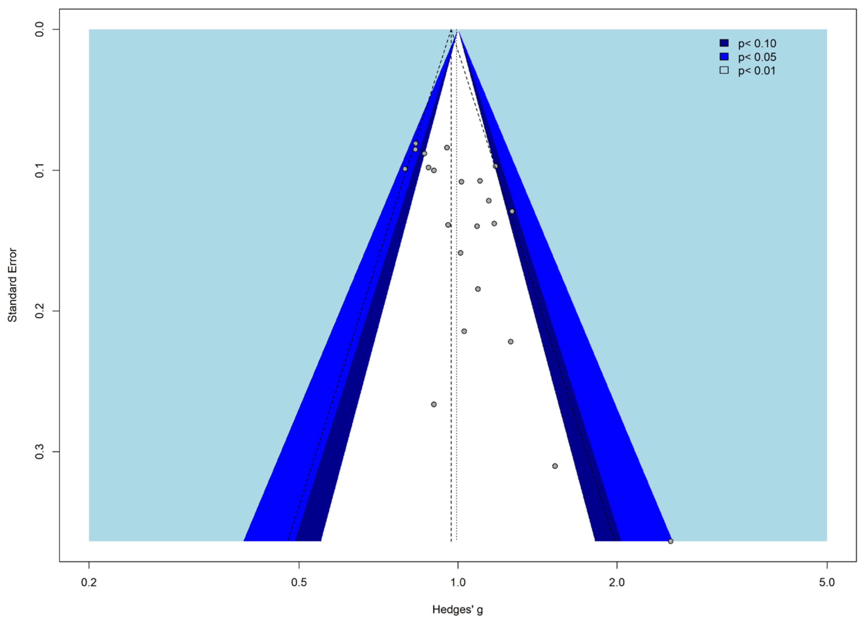 Cancers 17 01571 g003