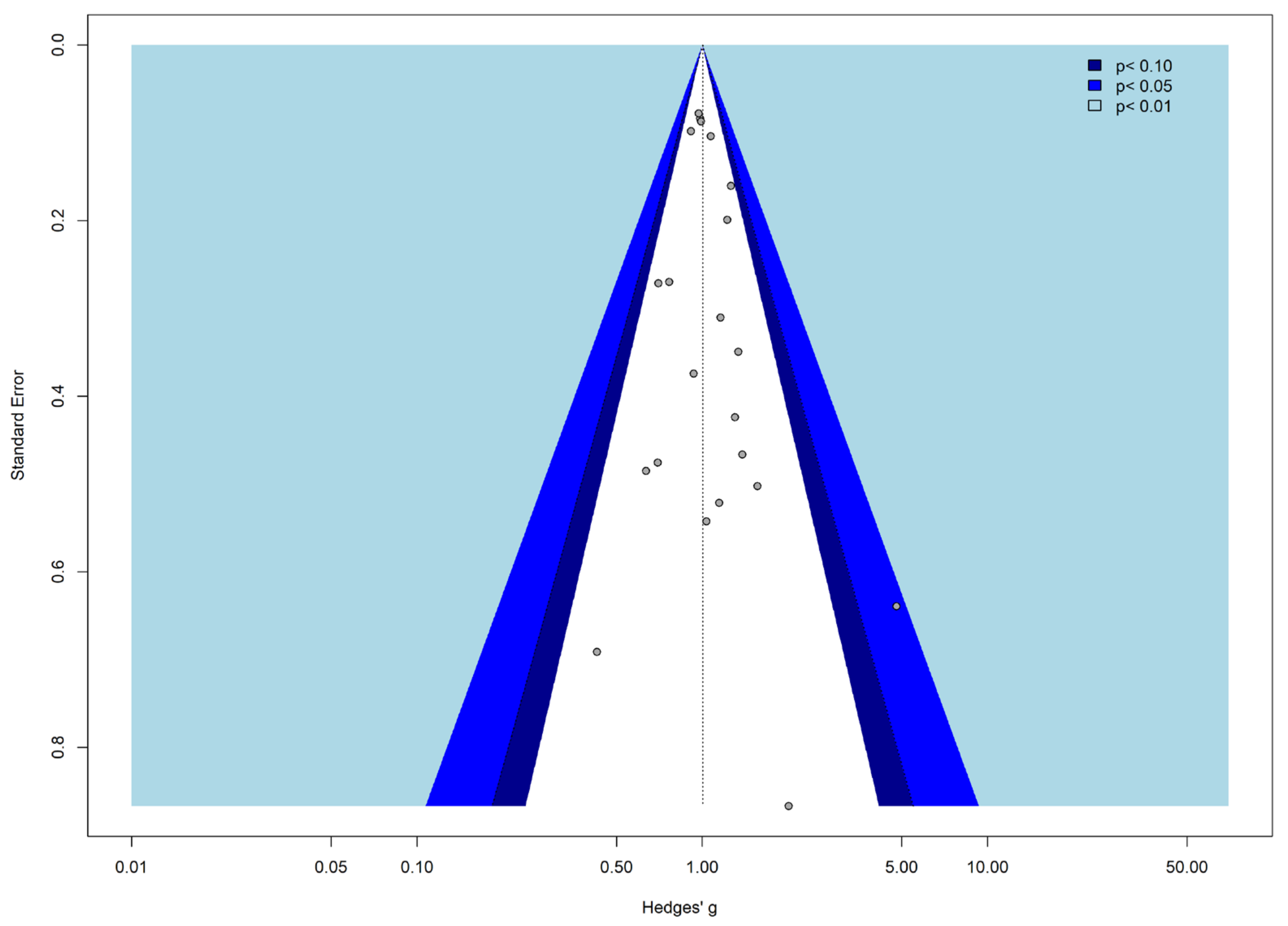 Cancers 17 01571 g005