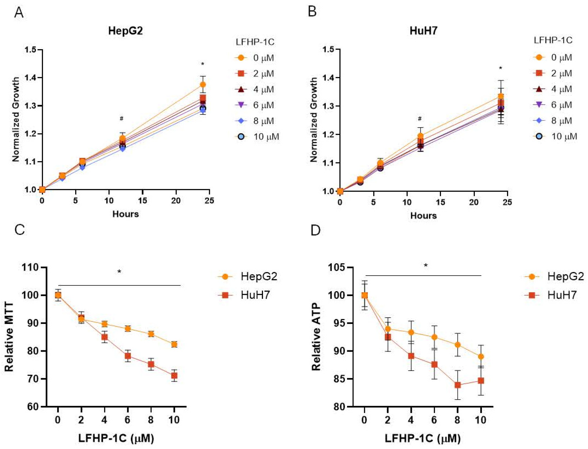 Cancers 17 01573 g001