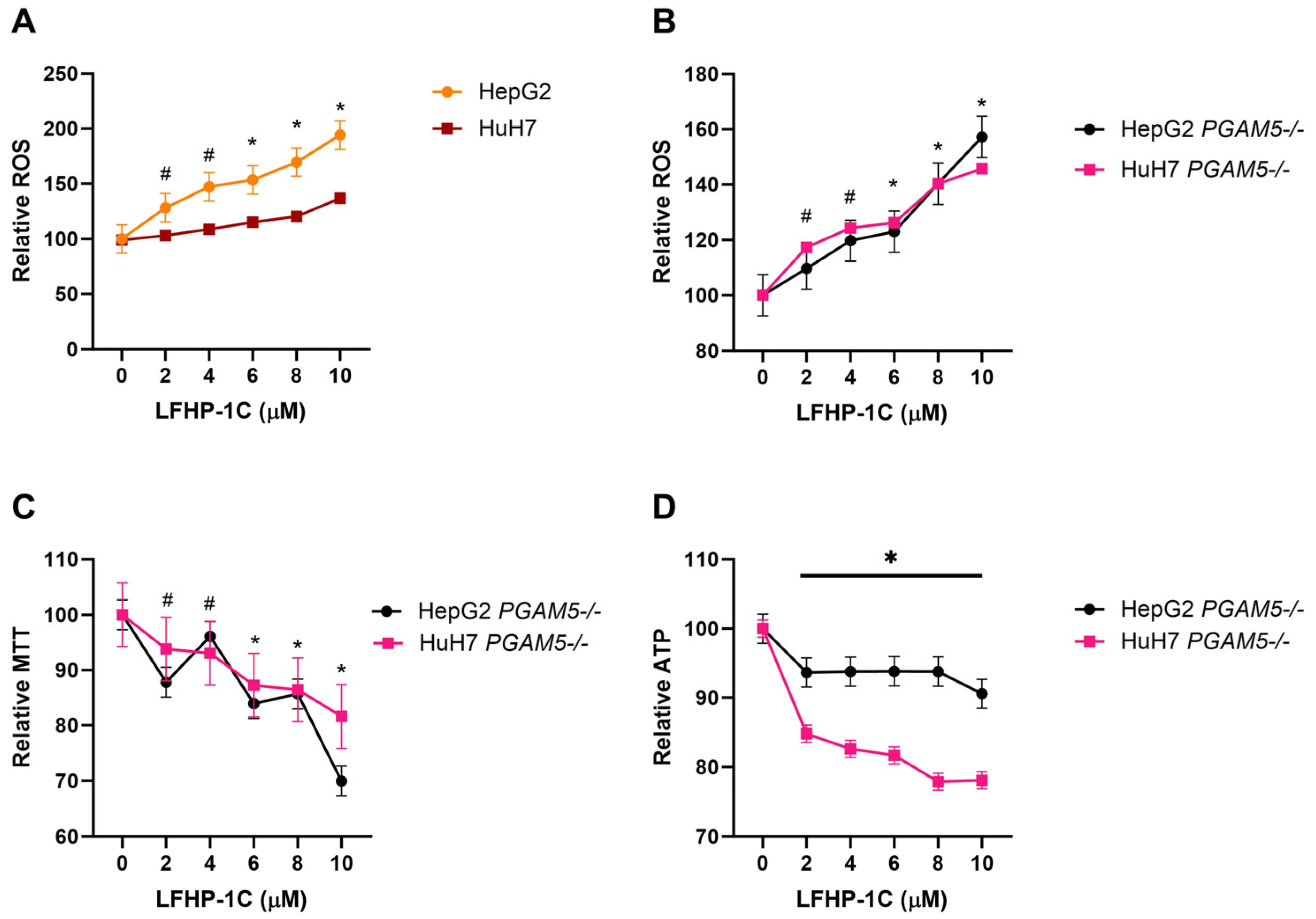 Cancers 17 01573 g003