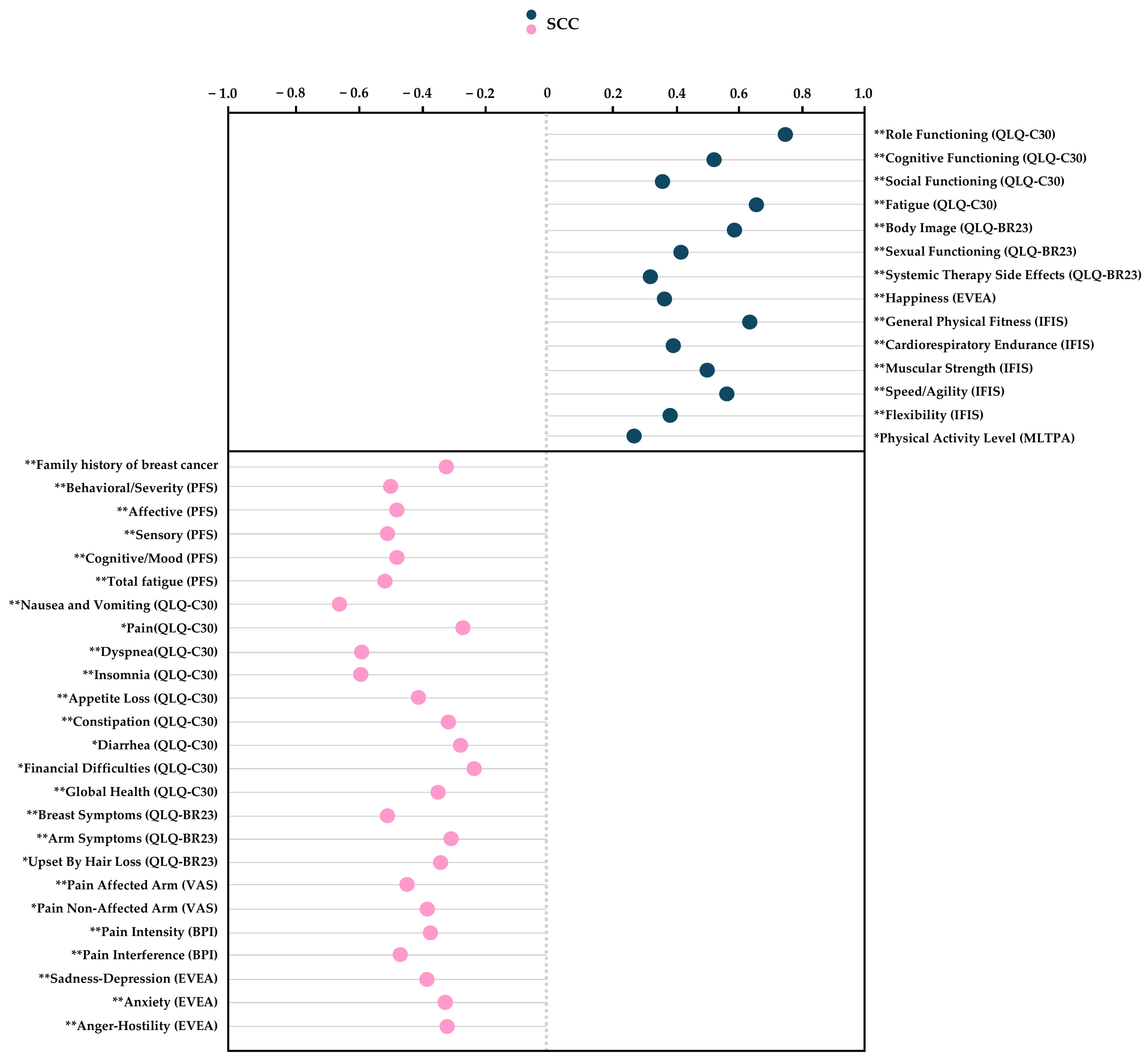Cancers 17 01574 g001