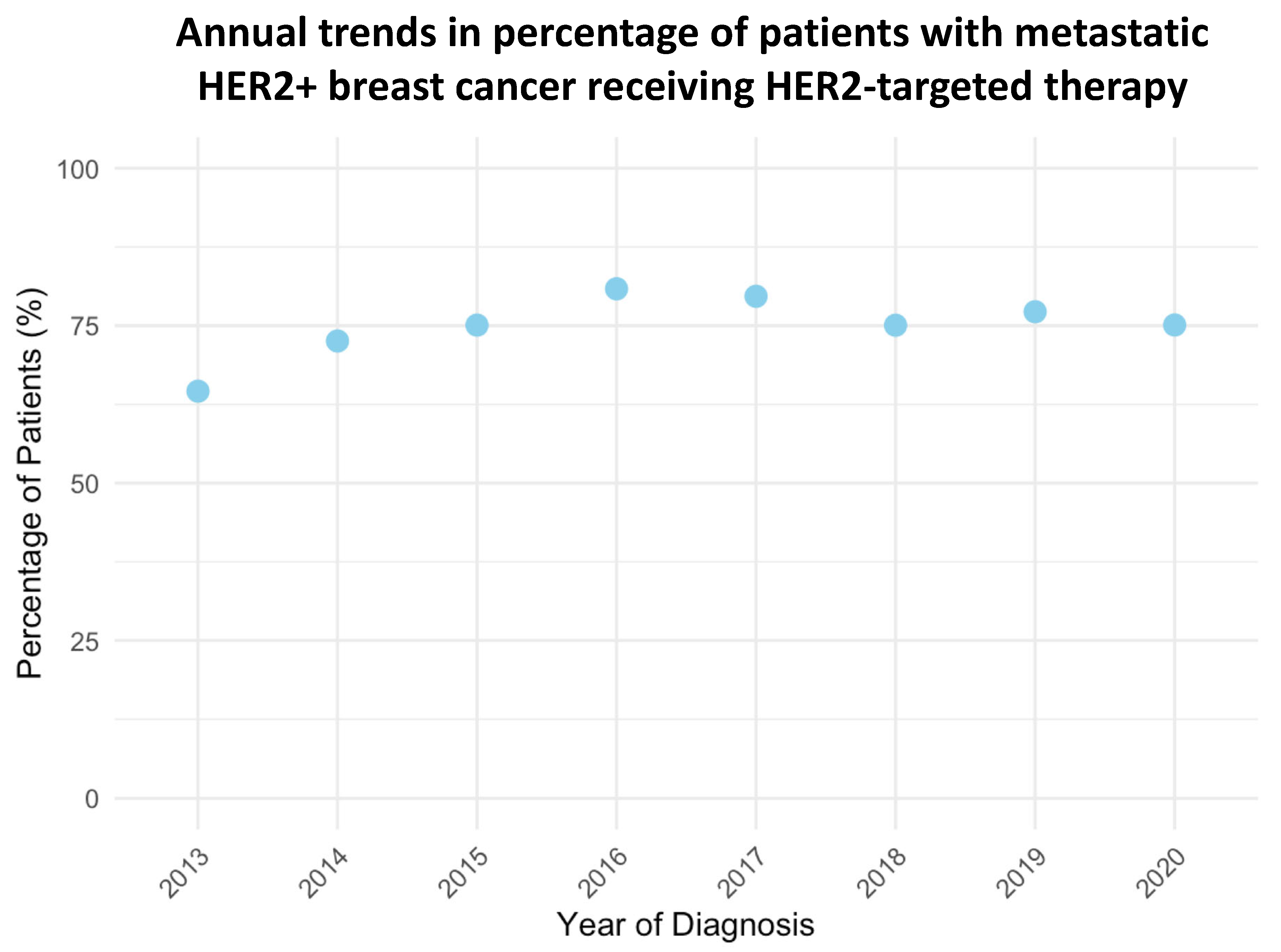 Cancers 17 01579 g001