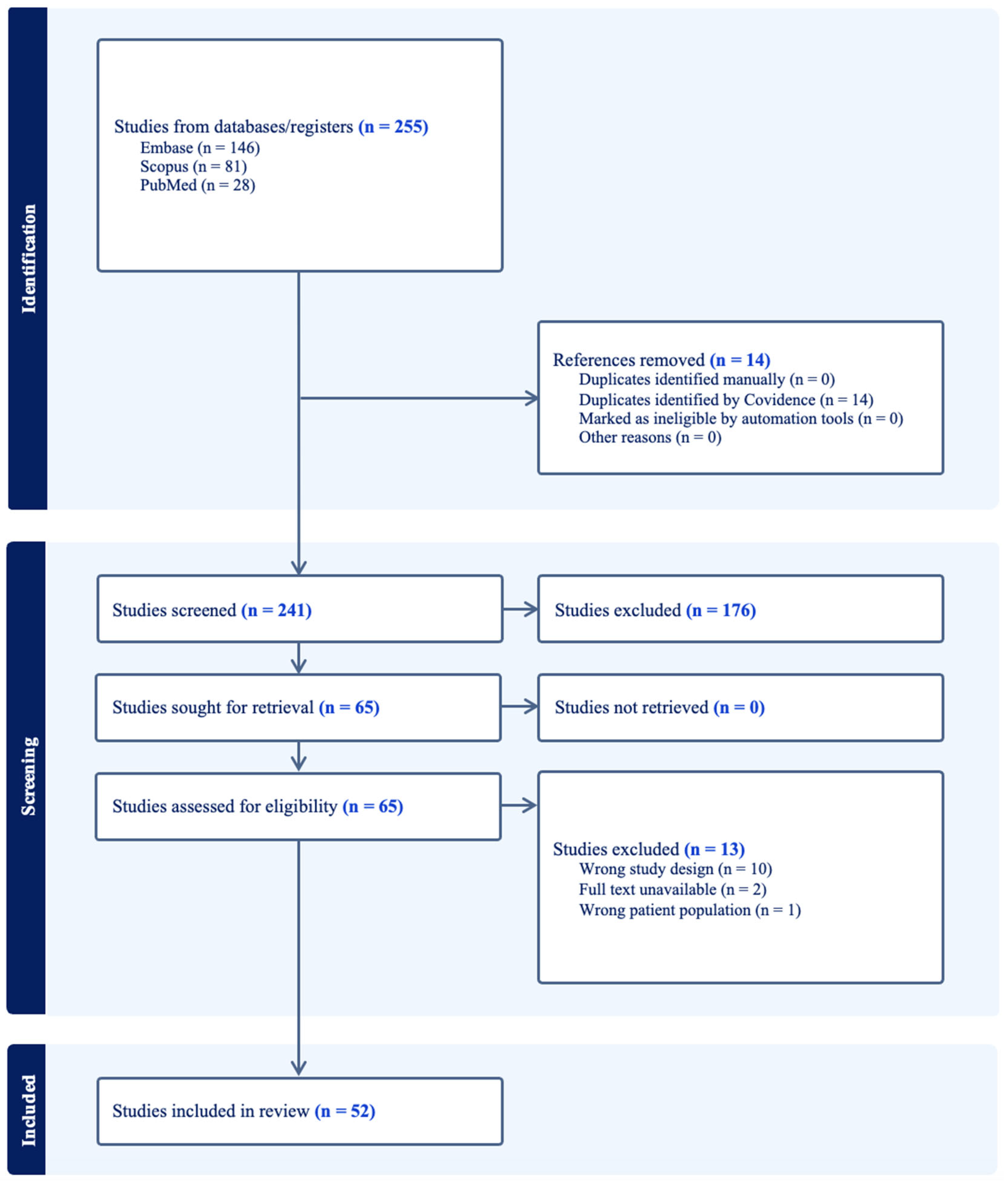 Cancers 17 01582 g001