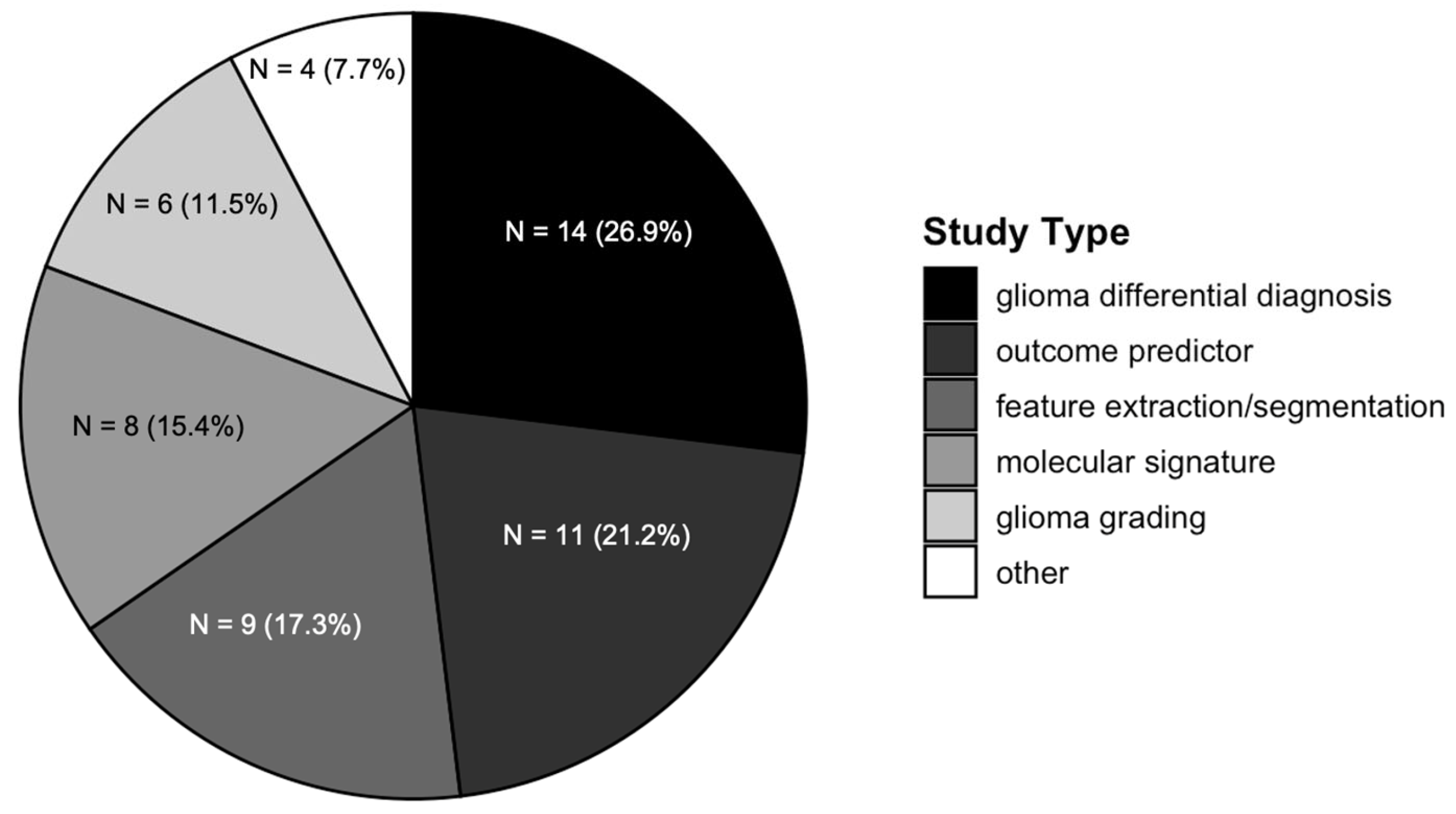 Cancers 17 01582 g002