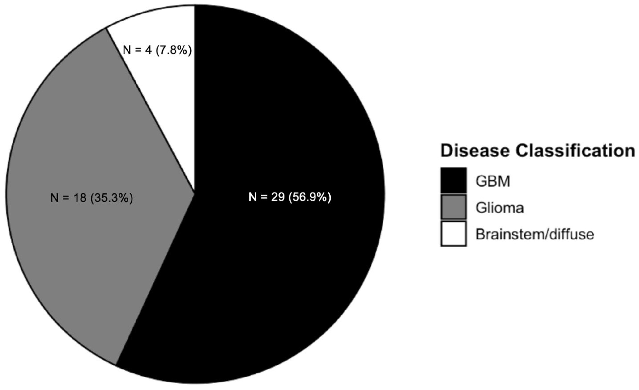 Cancers 17 01582 g003