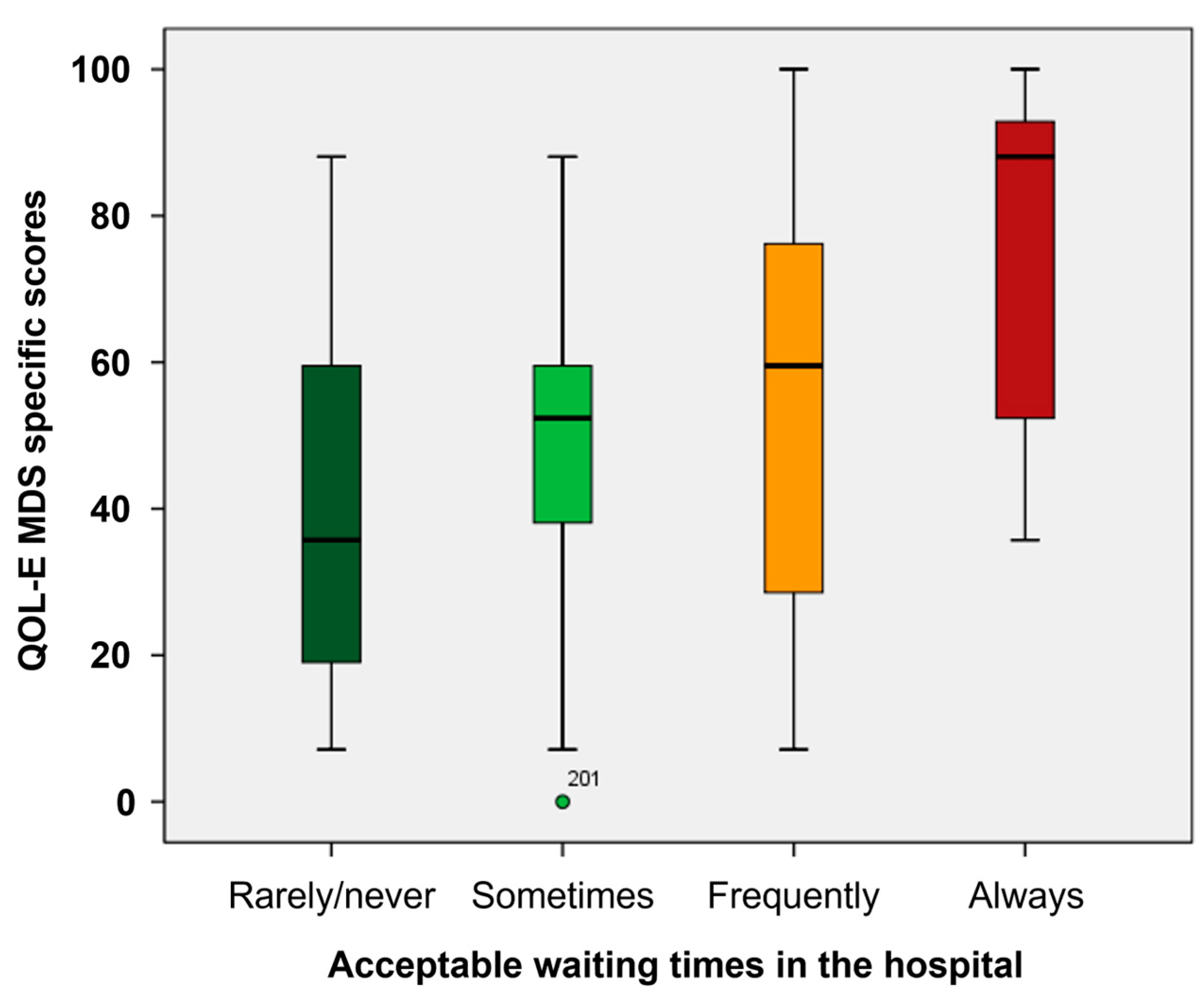 Cancers 17 01587 g001
