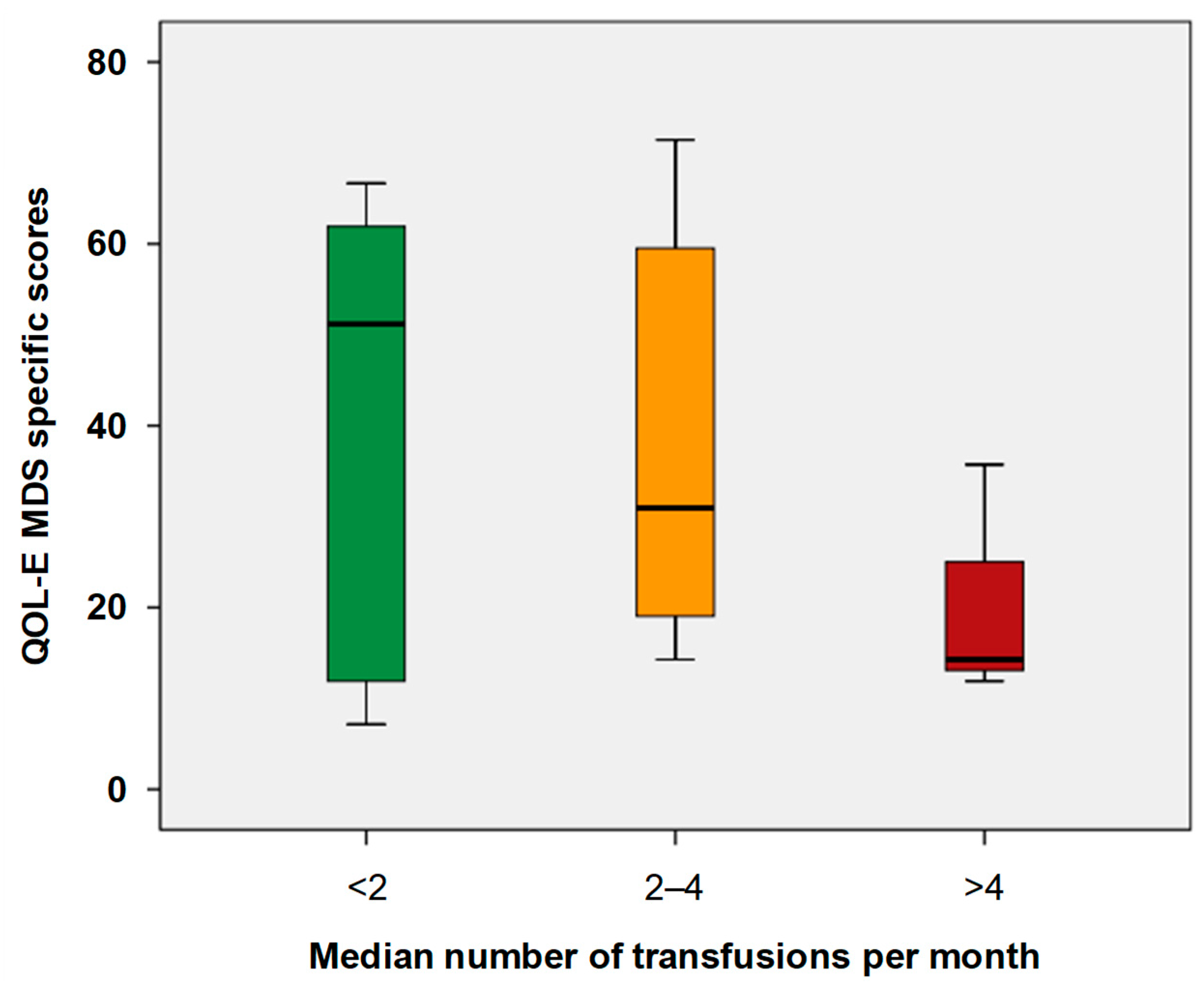 Cancers 17 01587 g002
