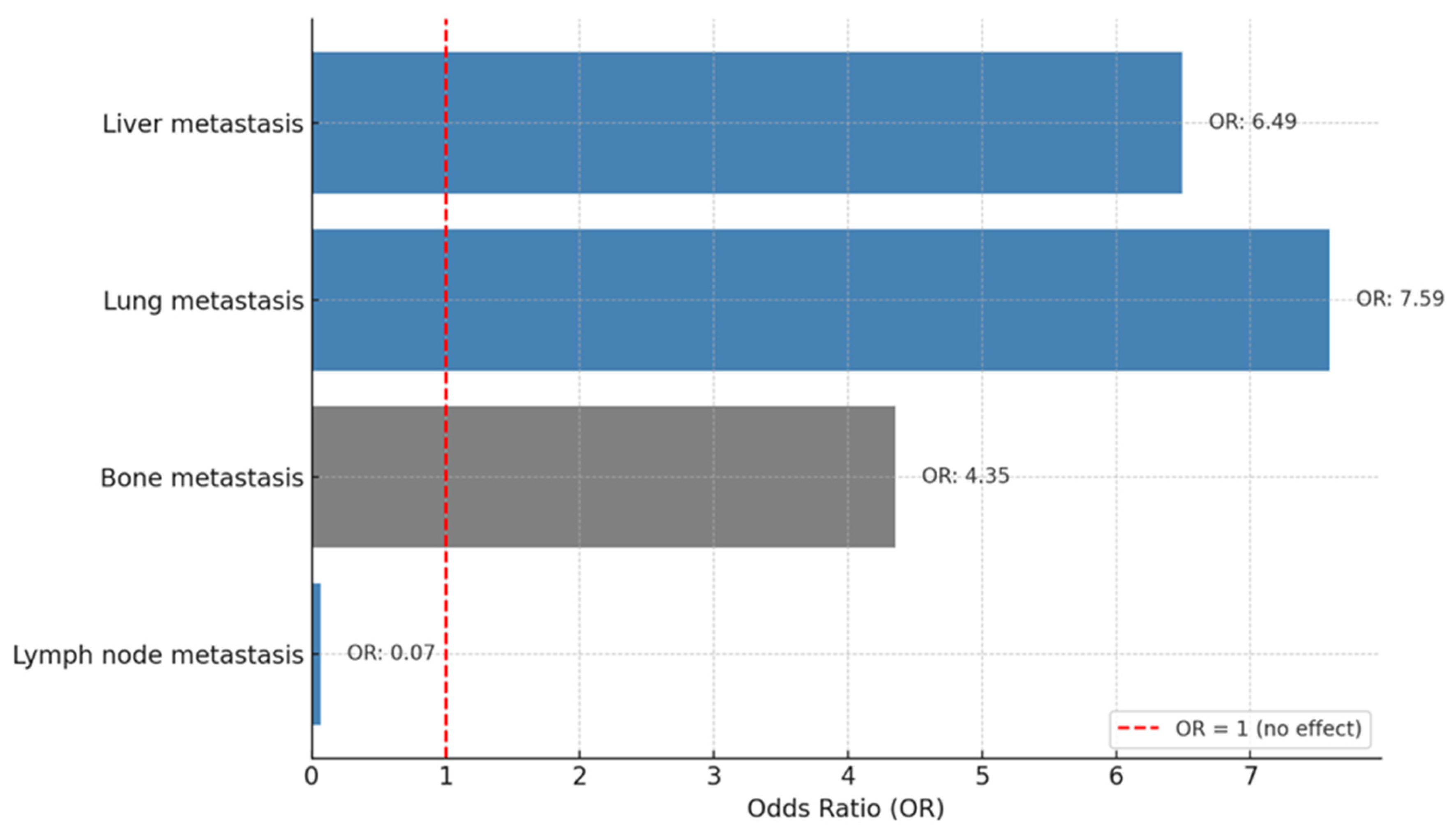 Cancers 17 01592 g005