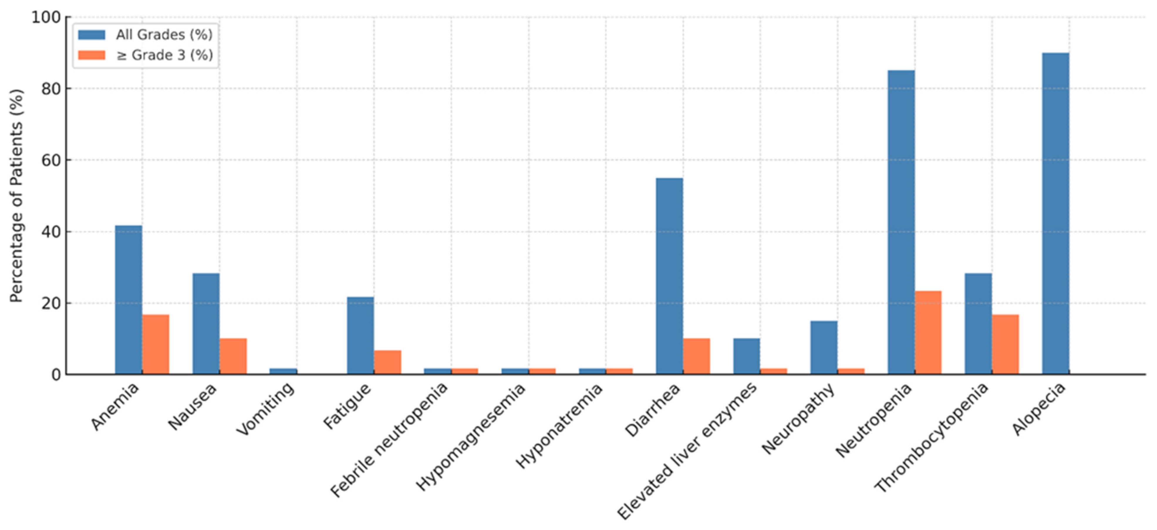 Cancers 17 01592 g006
