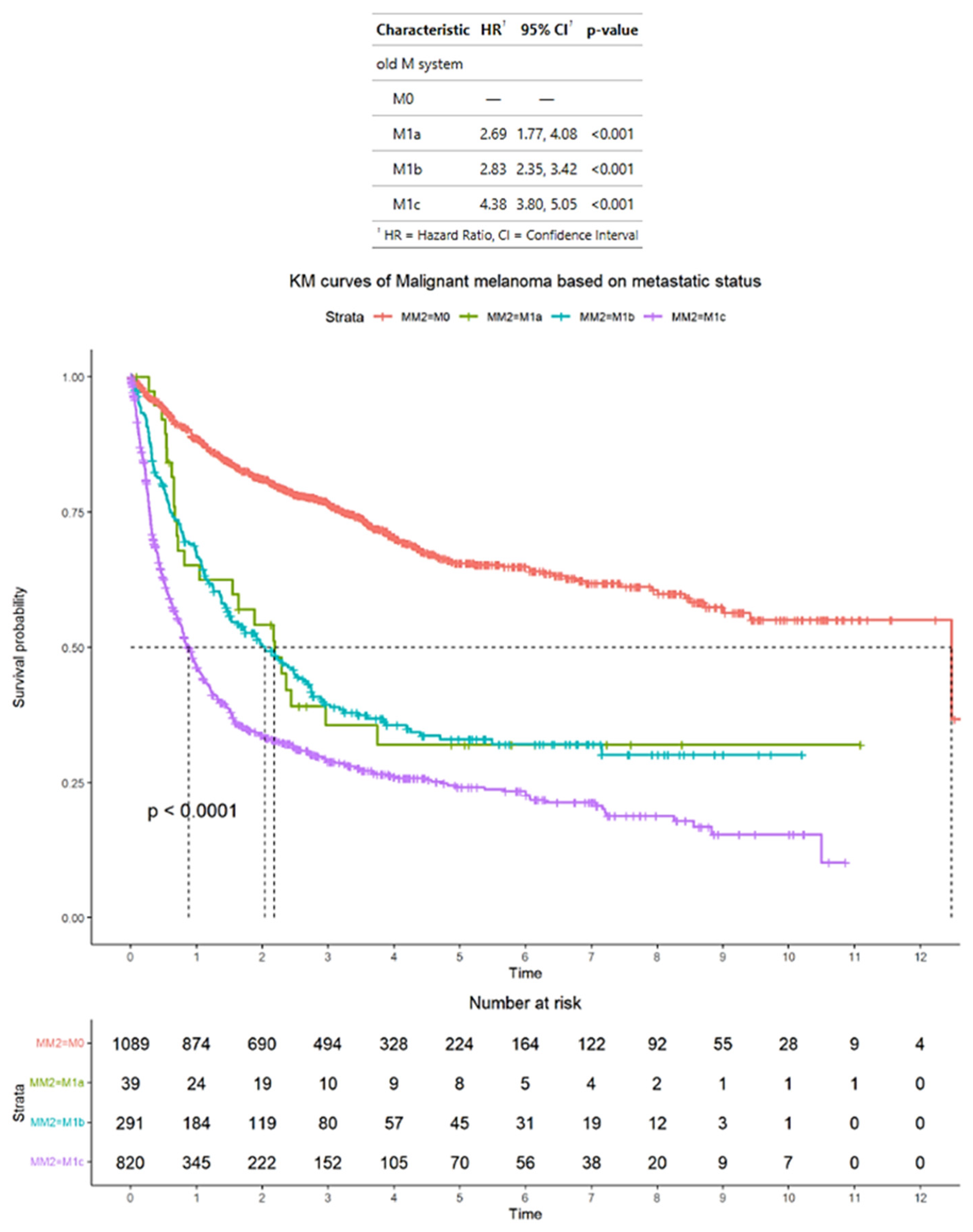 Cancers 17 01595 g001