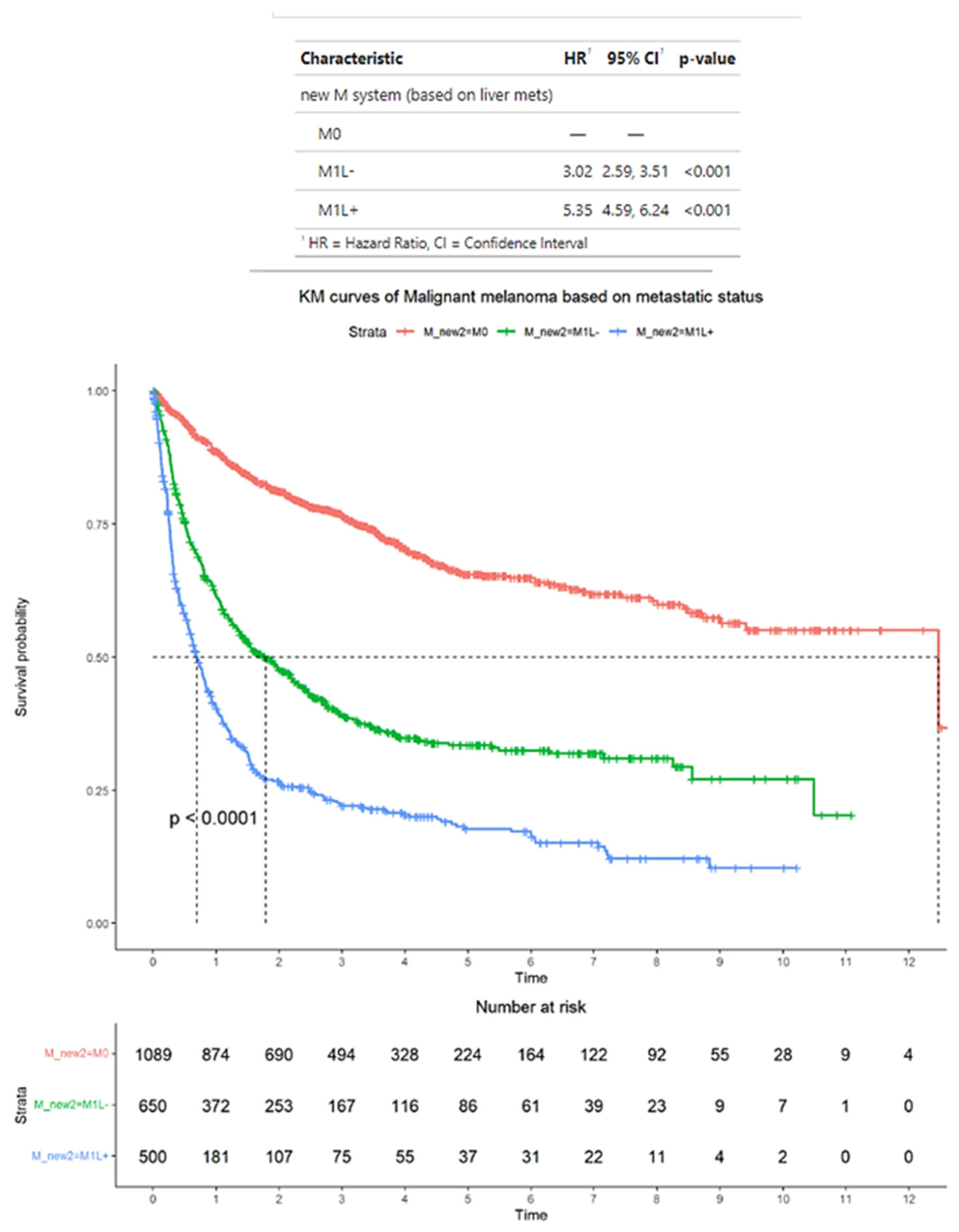 Cancers 17 01595 g002