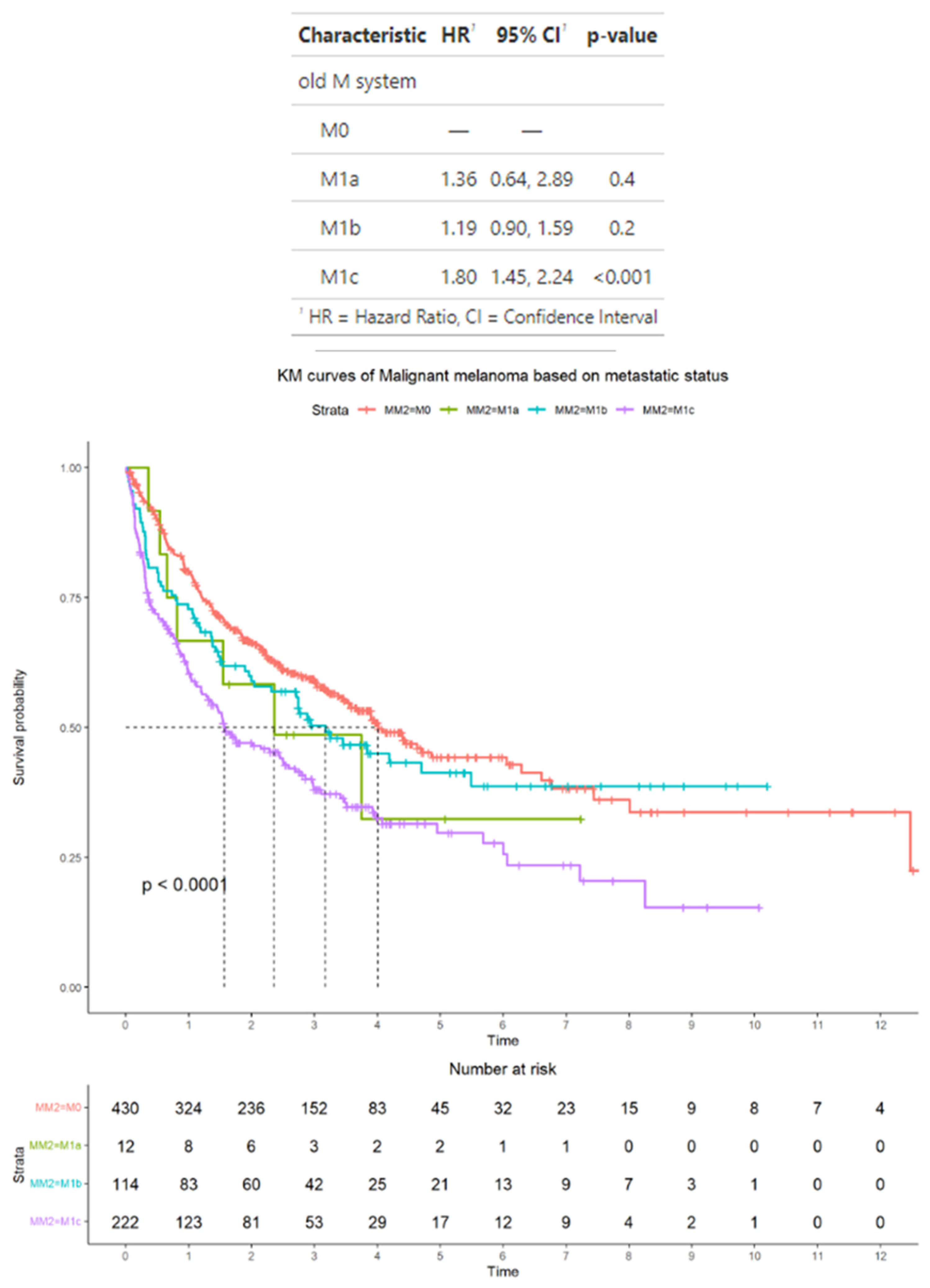 Cancers 17 01595 g003