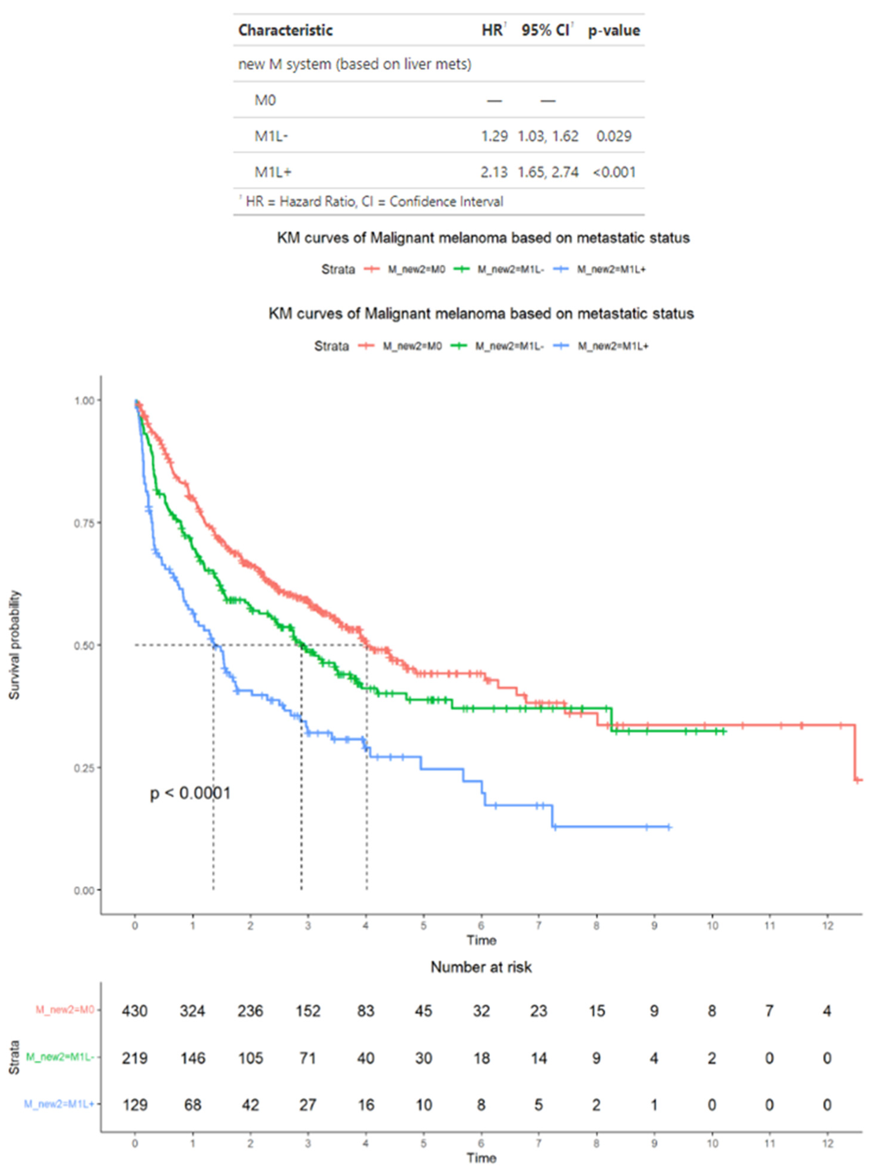 Cancers 17 01595 g004